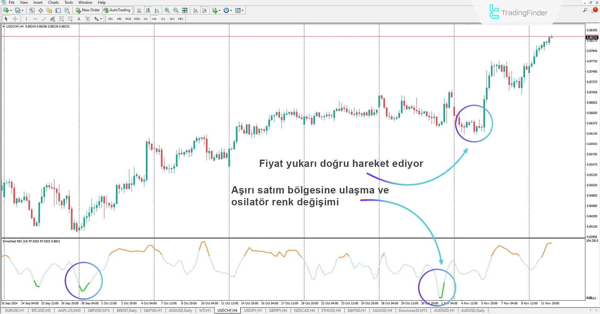 Smoothed Relative Strength Index (RSI) Göstergesi MT4 için - Ücretsiz İndir 1