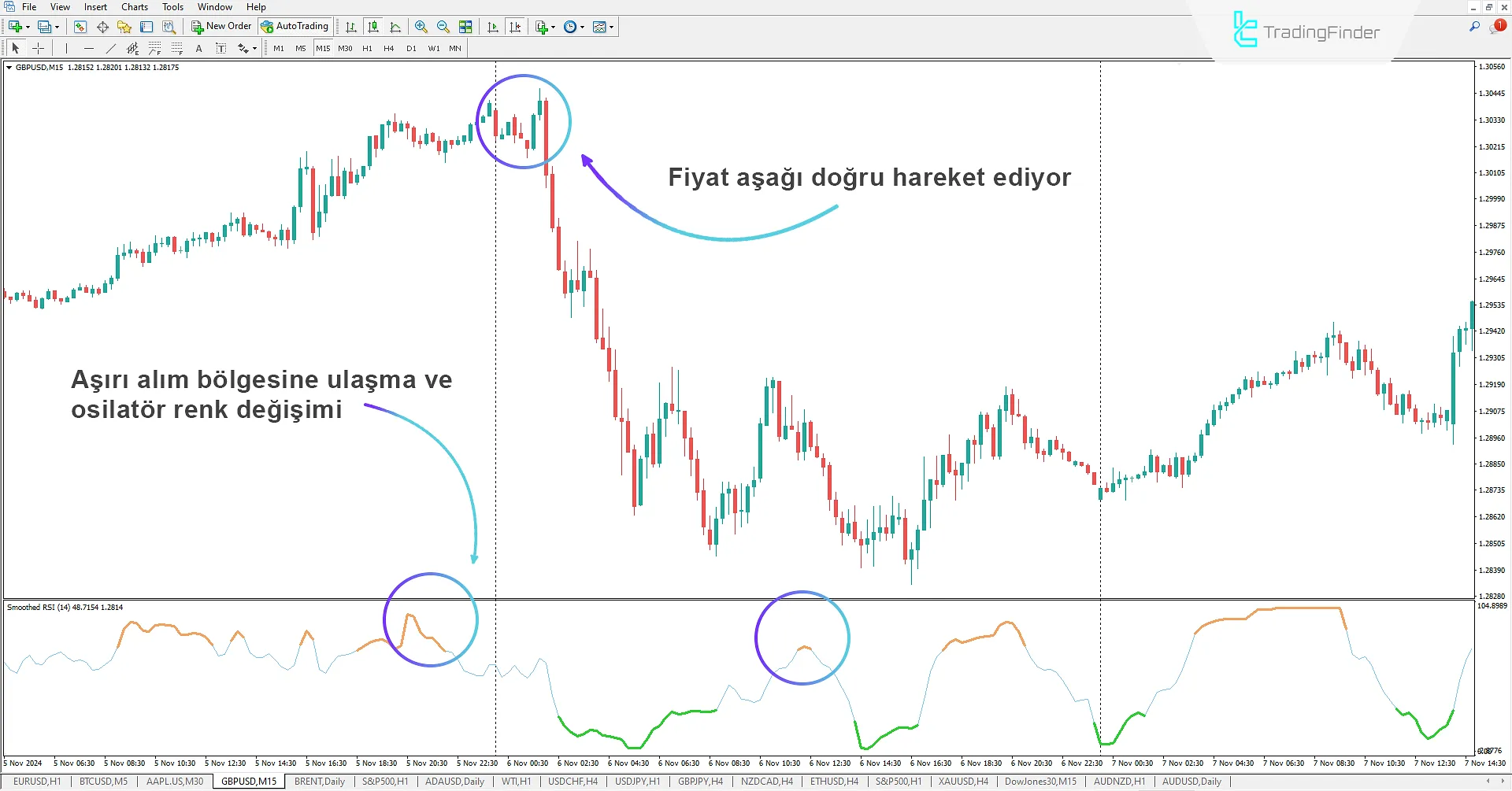 Smoothed Relative Strength Index (RSI) Göstergesi MT4 için - Ücretsiz İndir 2