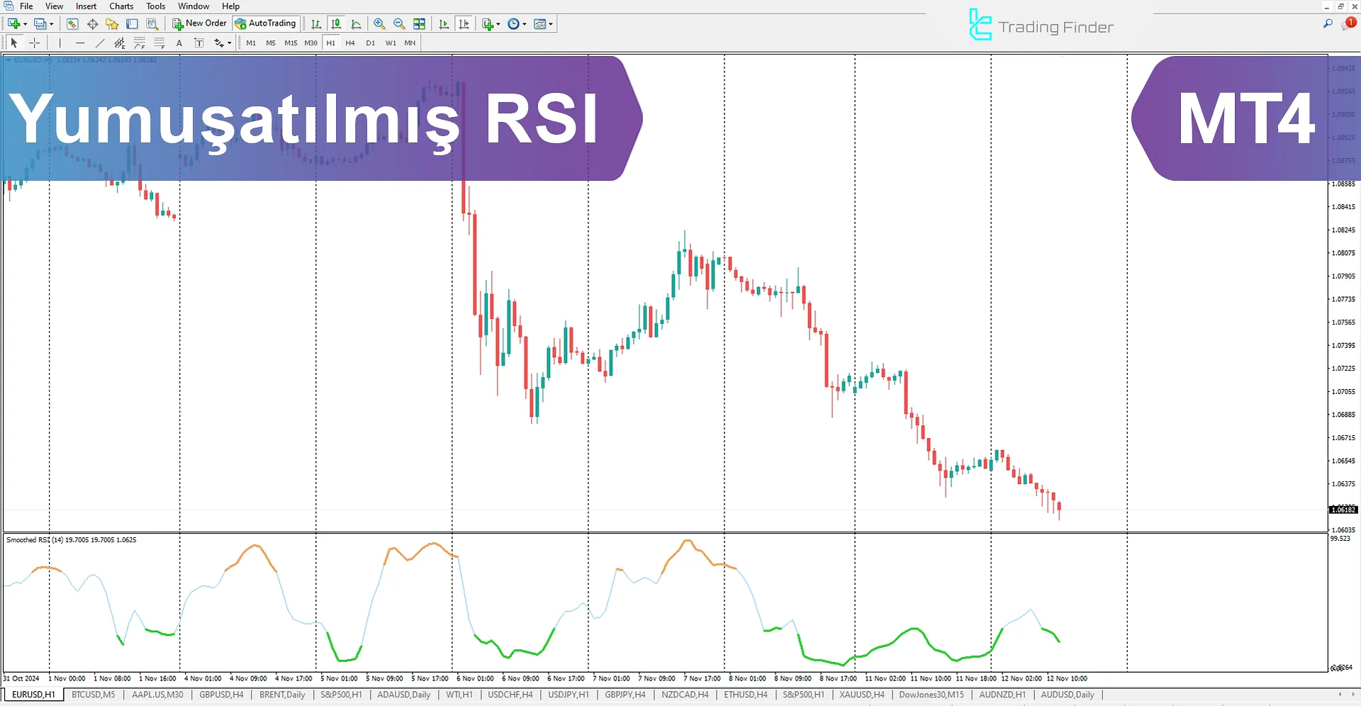 Smoothed Relative Strength Index (RSI) Göstergesi MT4 için - Ücretsiz İndir