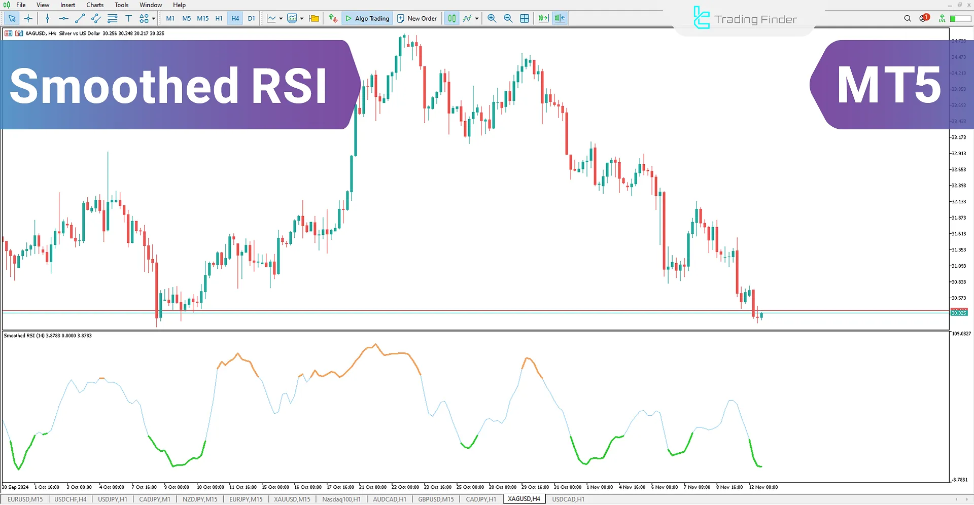 Smoothed Relative Strength Index (RSI) indicator for MetaTrader 5 Download - Free