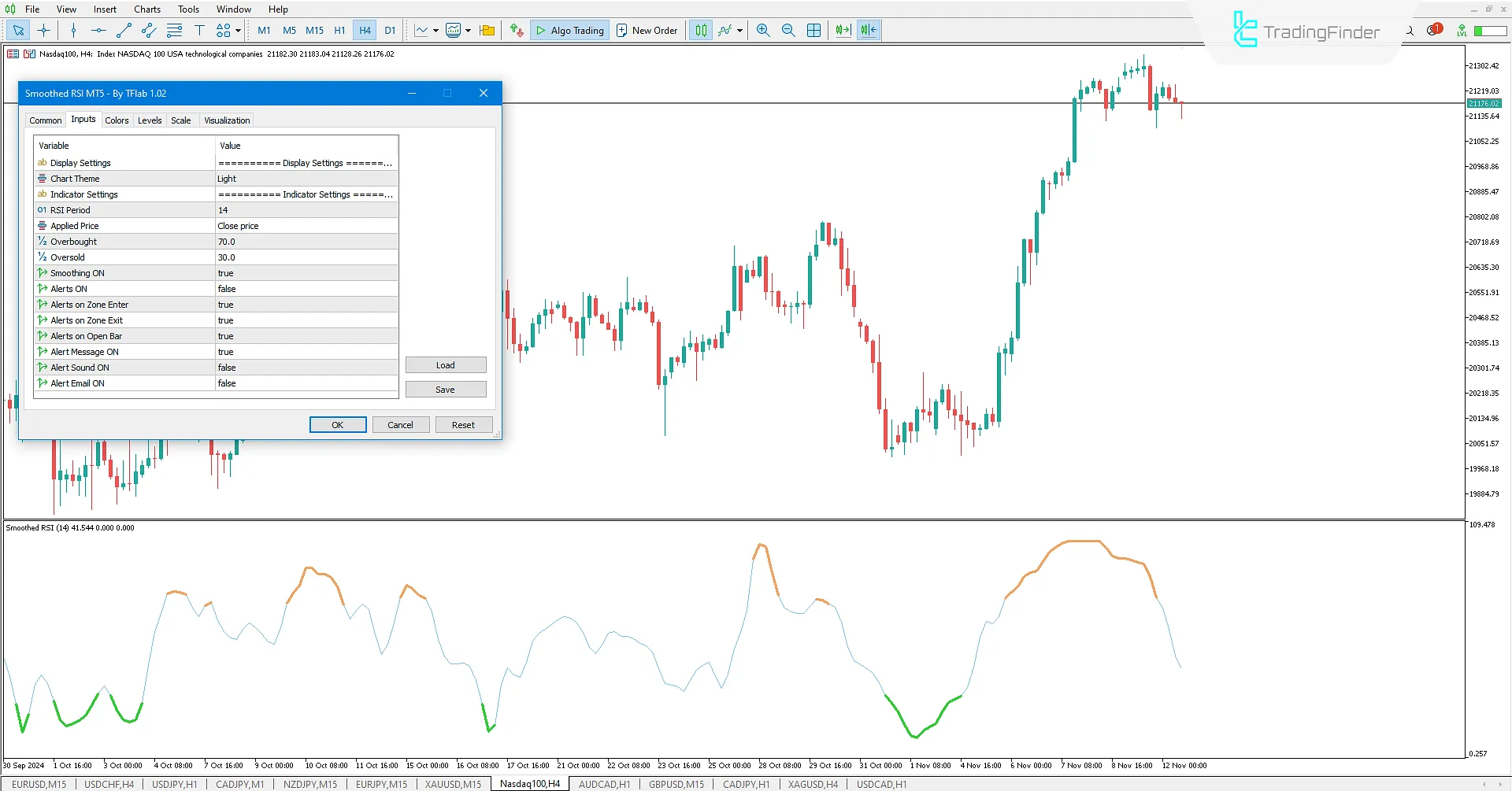 Smoothed Relative Strength Index (RSI) indicator for MetaTrader 5 Download - Free 3