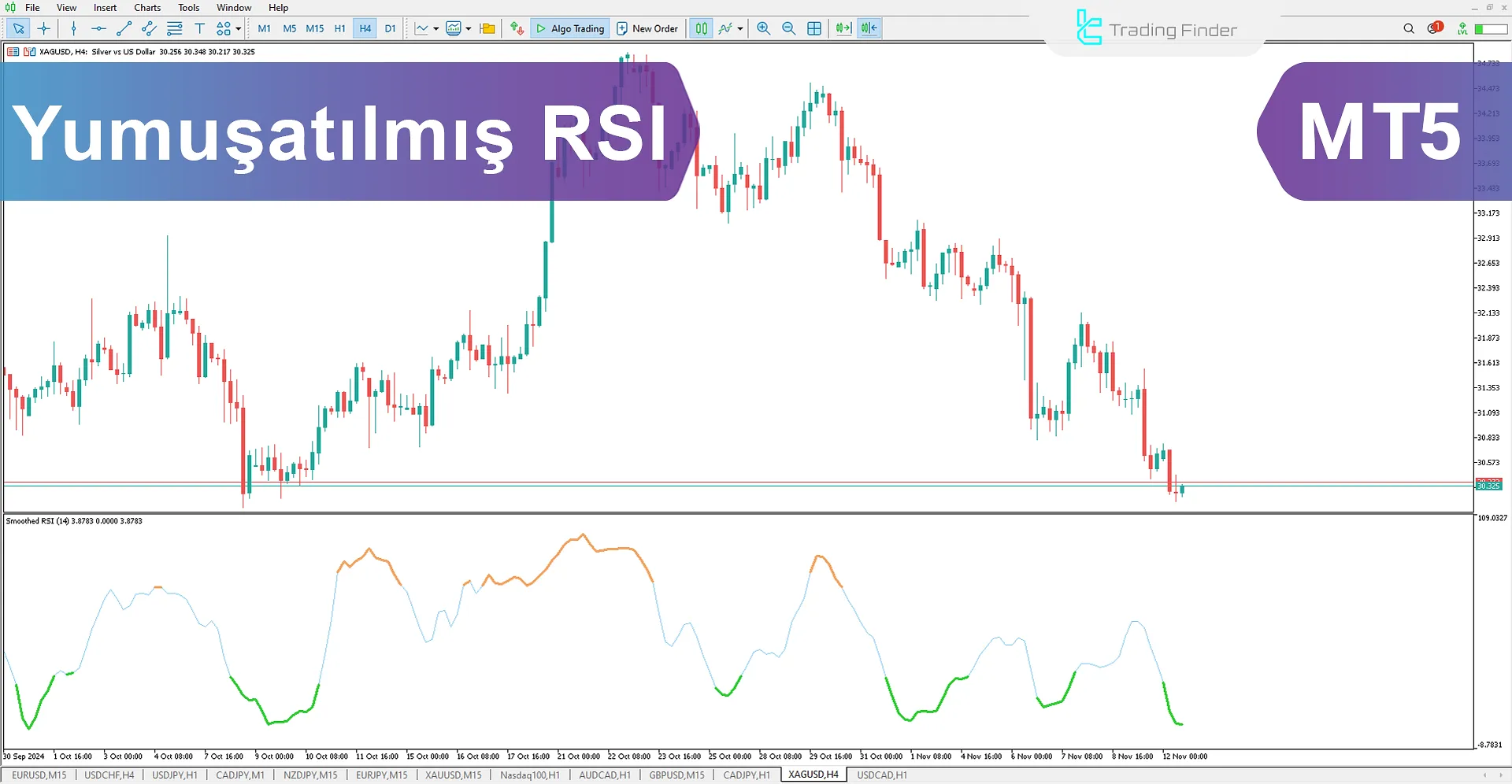 Smoothed Relative Strength Index (RSI) Göstergesi MT5 için - Ücretsiz İndir