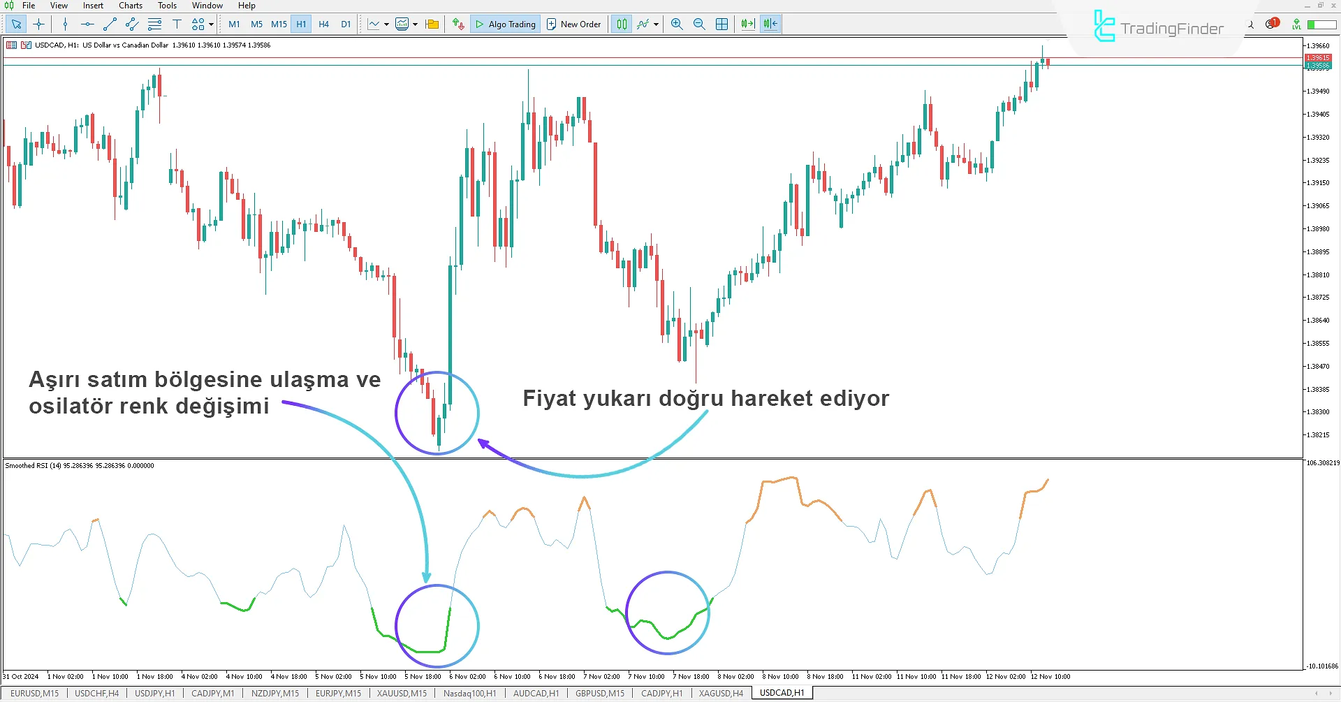 Smoothed Relative Strength Index (RSI) Göstergesi MT5 için - Ücretsiz İndir 1