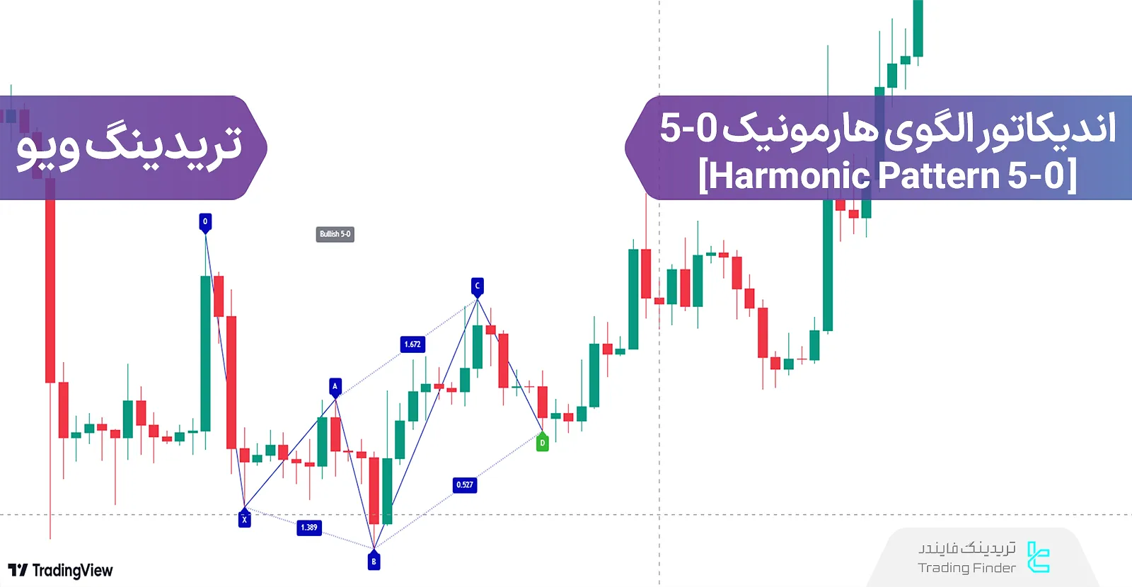 اضافه کردن اندیکاتور الگوی هارمونیک 5-0 (5-0 Harmonic Pattern) در تریدینگ ویو - رایگان - [تریدینگ فایندر]