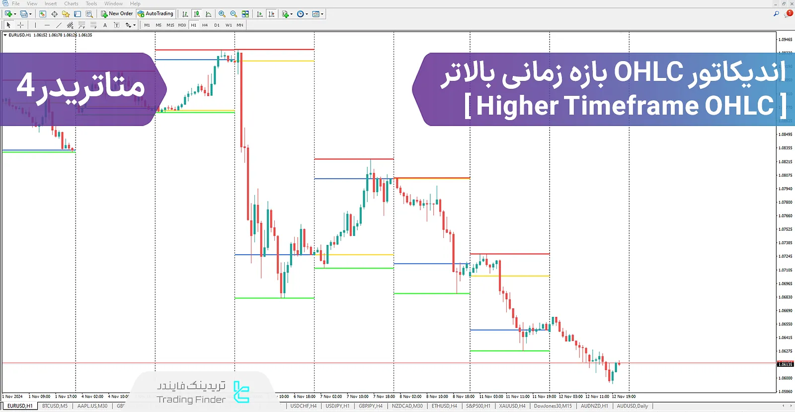 دانلود اندیکاتور OHLC بازه زمانی بالاتر (Higher Timeframe OHLC) برای متاتریدر 4 - رایگان