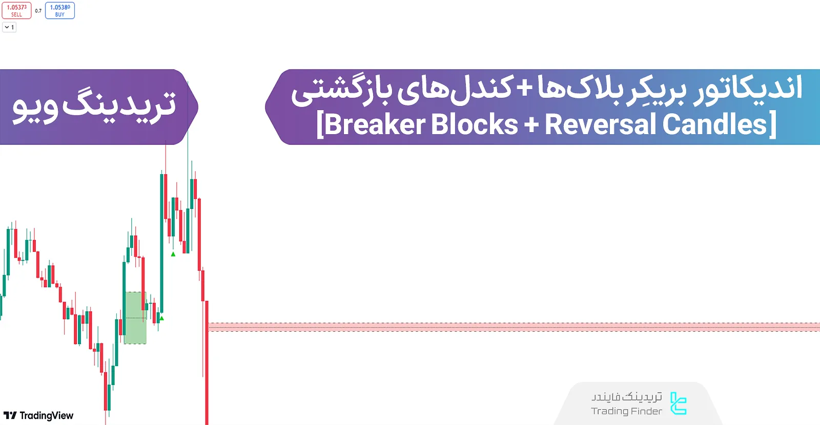 اضافه کردن اندیکاتور بریکر بلاک و کندل‌های بازگشتی (Breaker Blocks + Reversal Candles) تریدینگ ویو