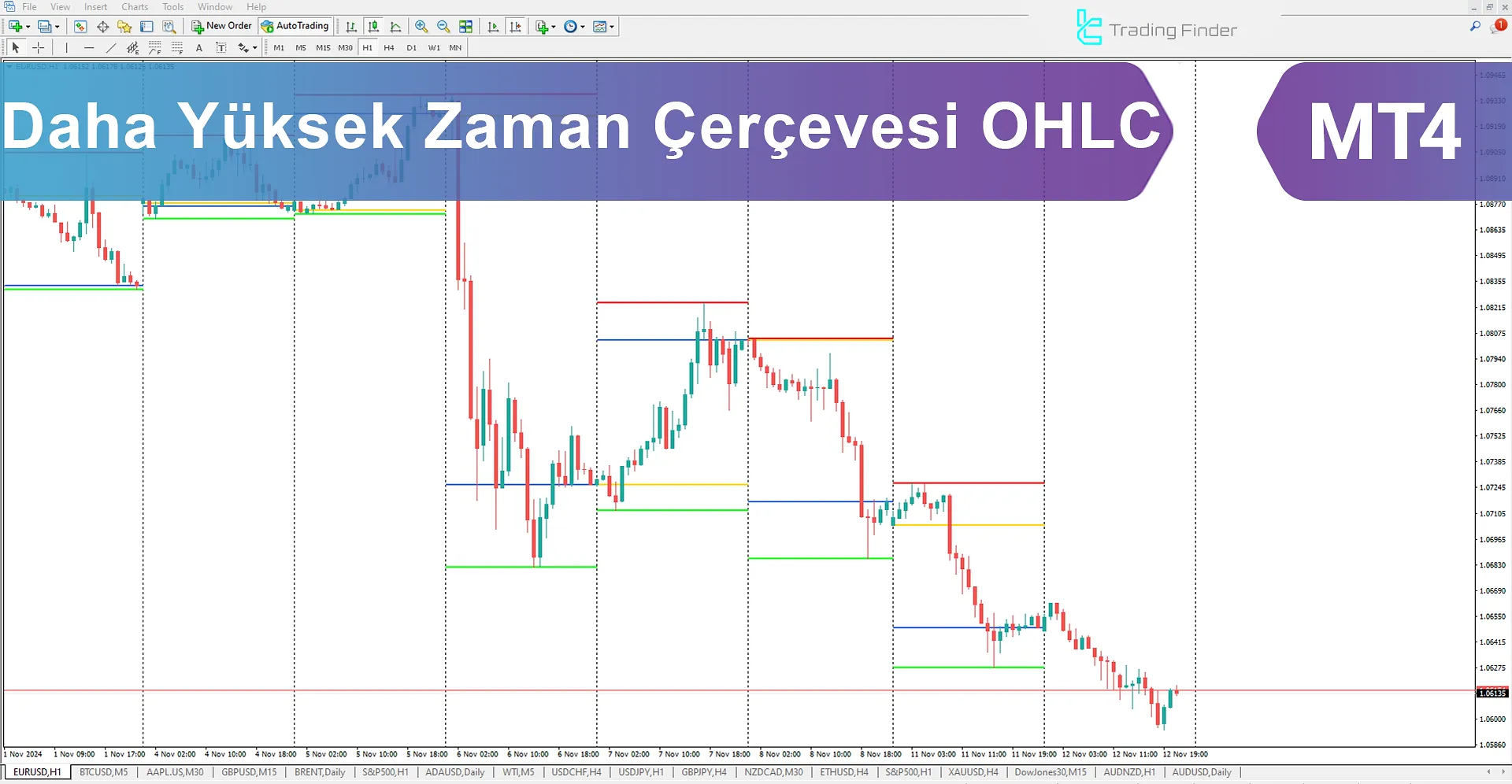 Higher Timeframe OHLC Göstergesi MetaTrader 4 için - Ücretsiz İndir