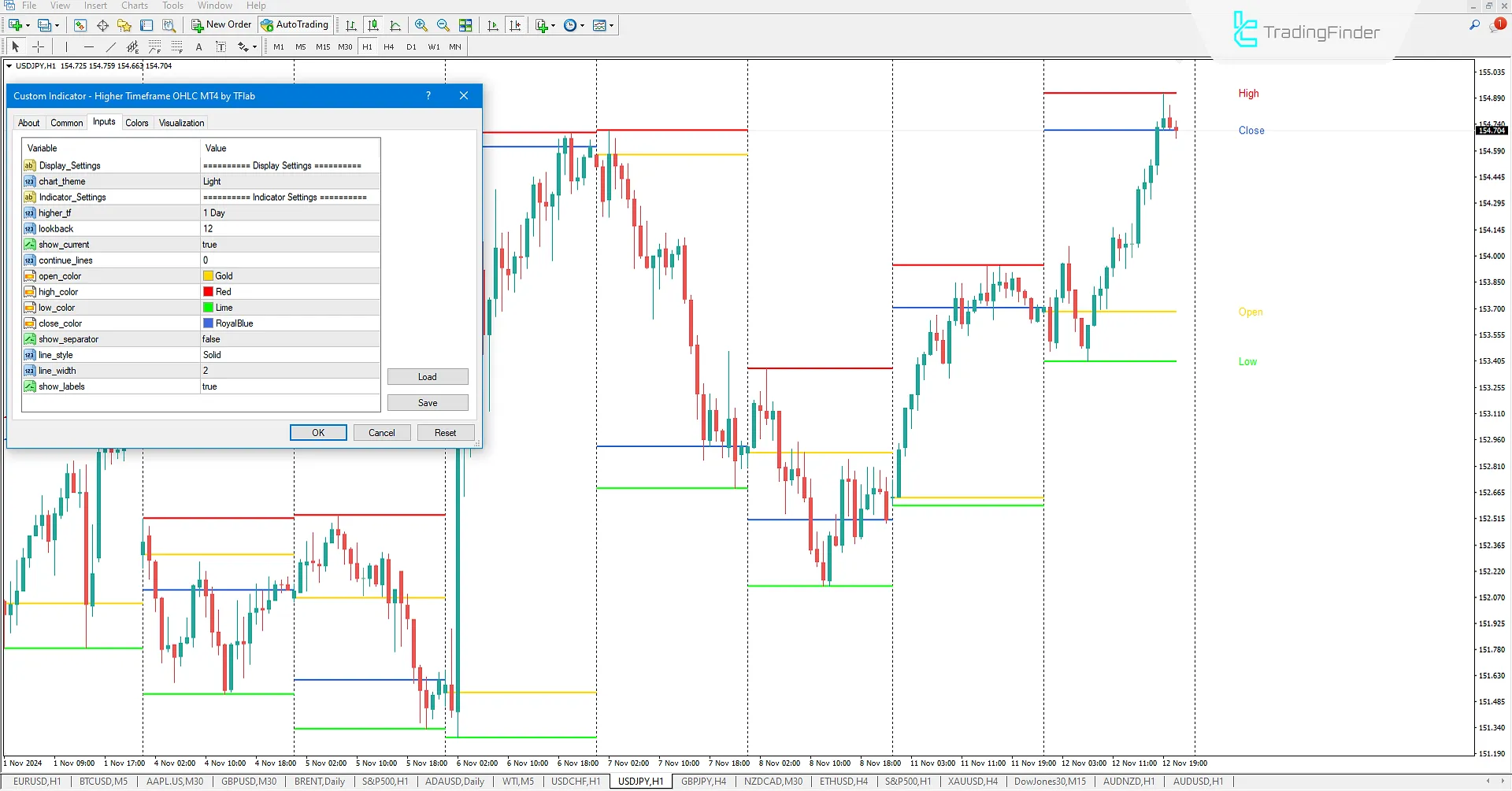 Higher Timeframe OHLC Göstergesi MetaTrader 4 için - Ücretsiz İndir 3