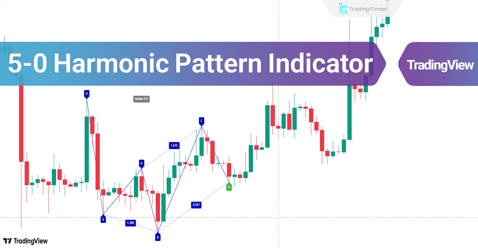 5-0 Harmonic Pattern Indicator TradingView - Free - [TradingFinder]