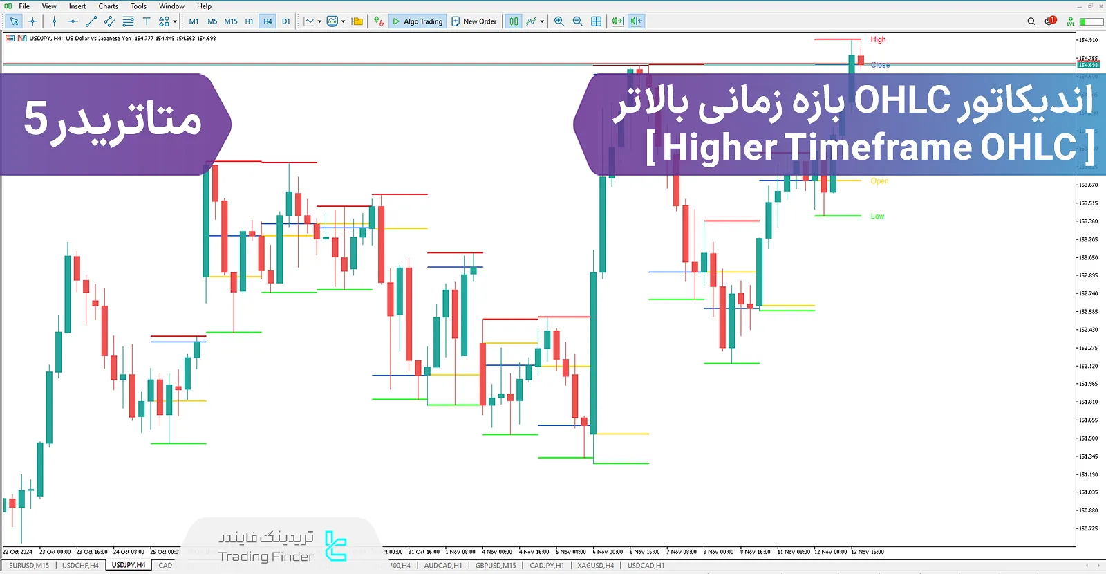 دانلود اندیکاتور OHLC بازه زمانی بالاتر (Higher Timeframe OHLC) برای متاتریدر 5 - رایگان