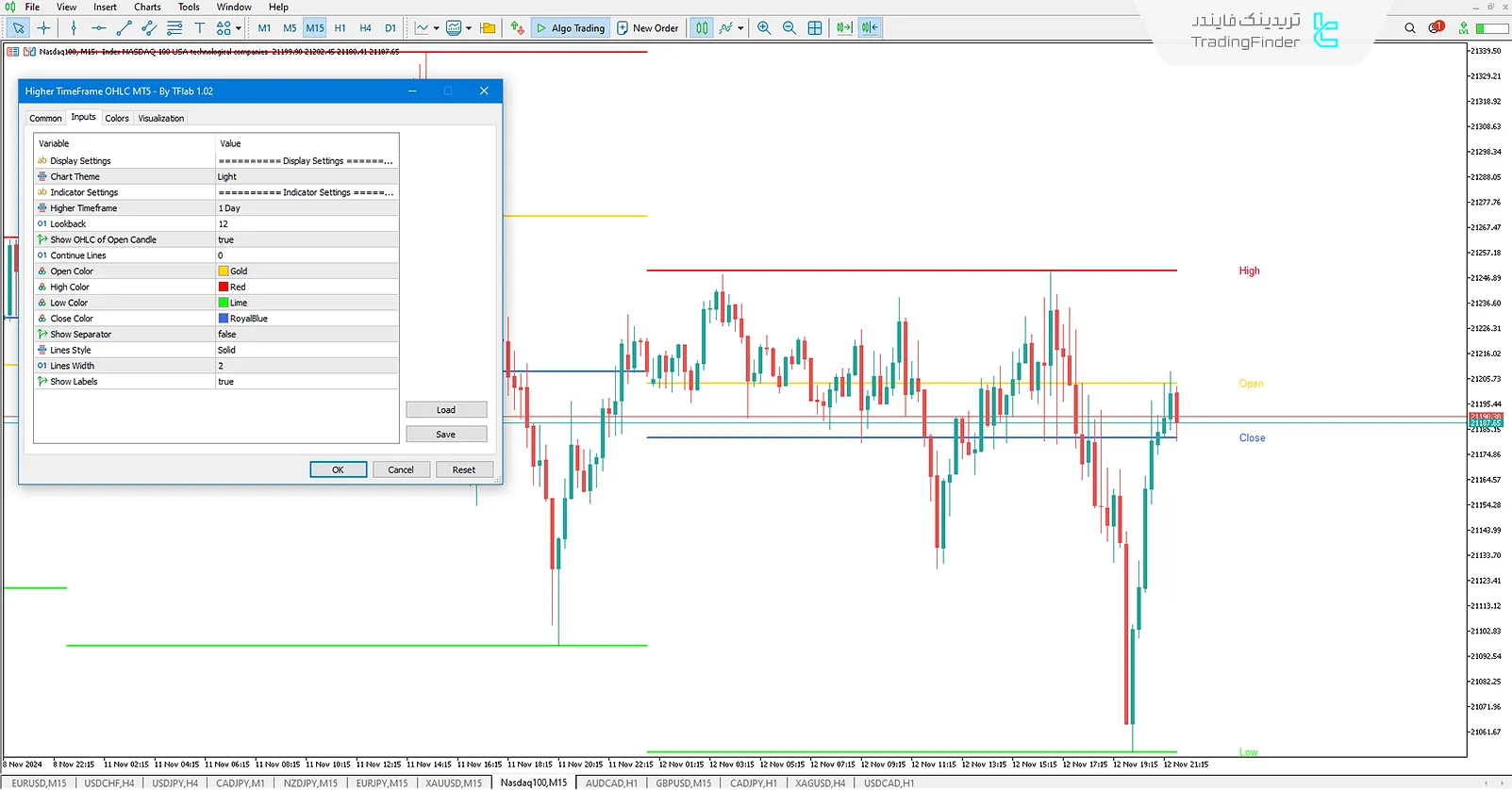 دانلود اندیکاتور OHLC بازه زمانی بالاتر (Higher Timeframe OHLC) برای متاتریدر 5 - رایگان 3