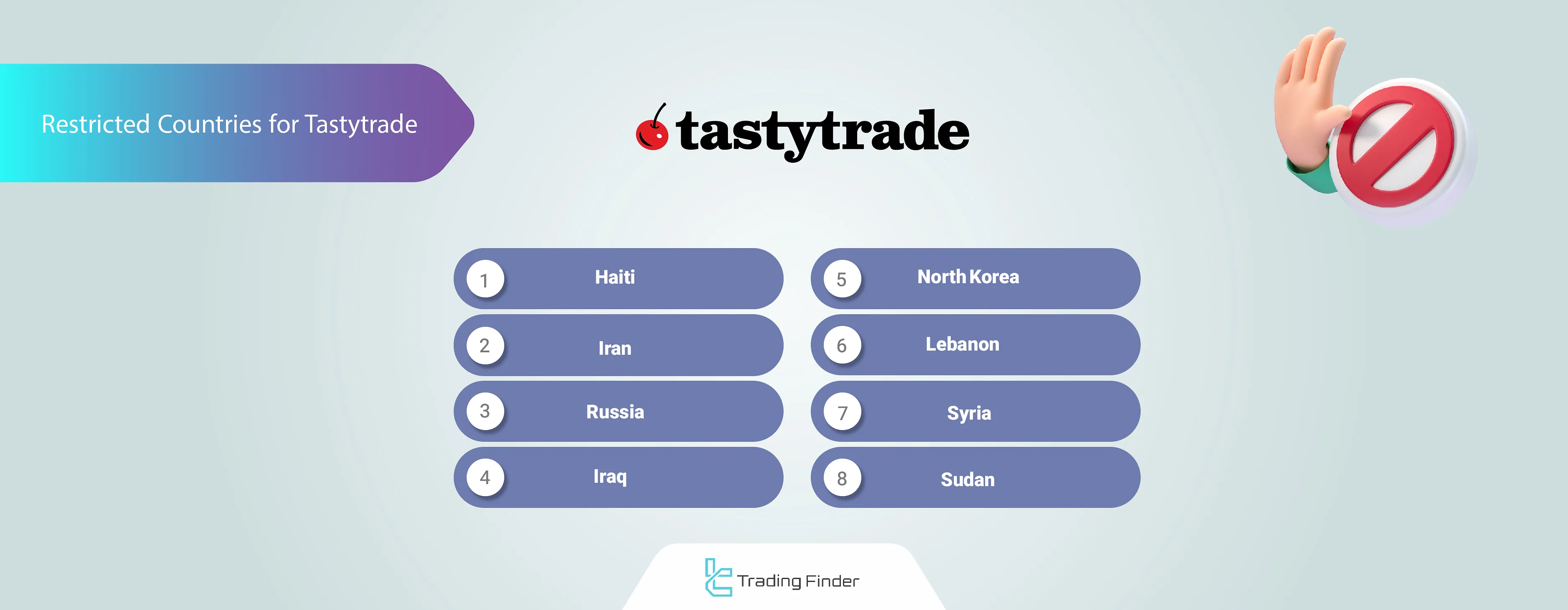 Restricted countries for Tastytrade