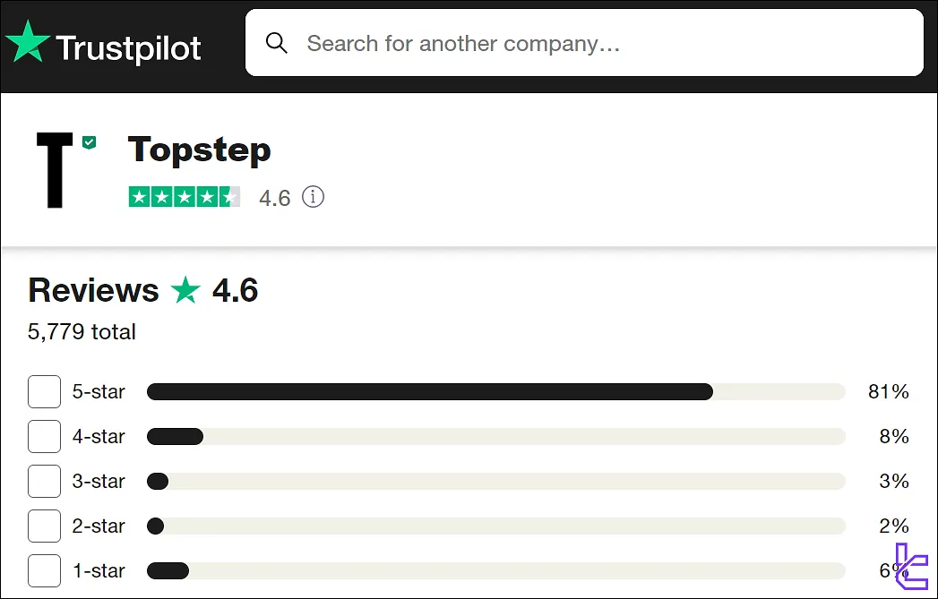 Trustpilot'ta Topstep