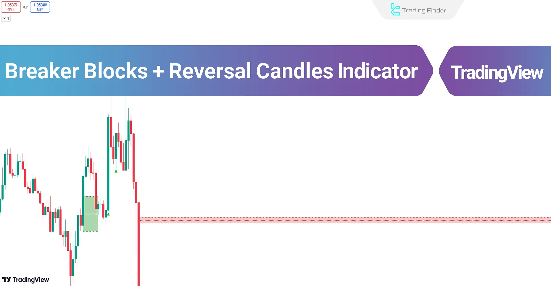 Breaker Blocks & Reversal Candles Indicator on TradingView - free - [Tradingfinder]