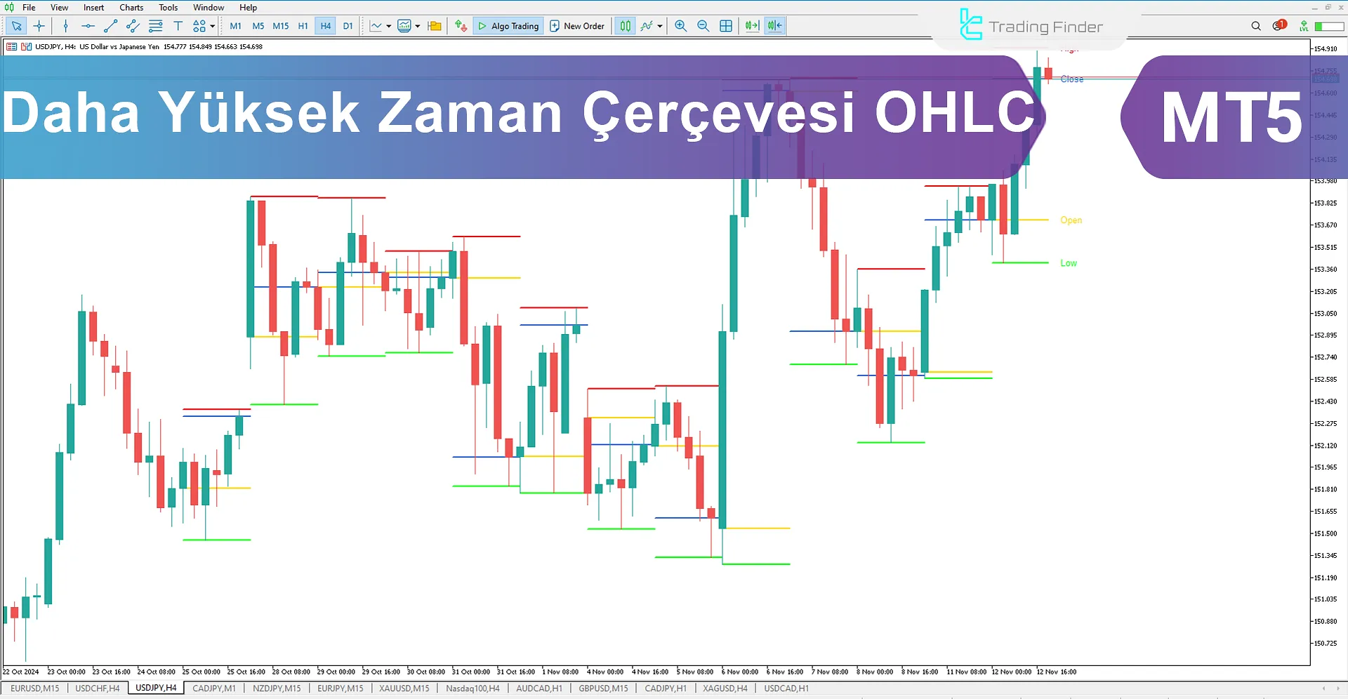 Higher Timeframe OHLC Göstergesi MetaTrader 5 için - Ücretsiz İndir