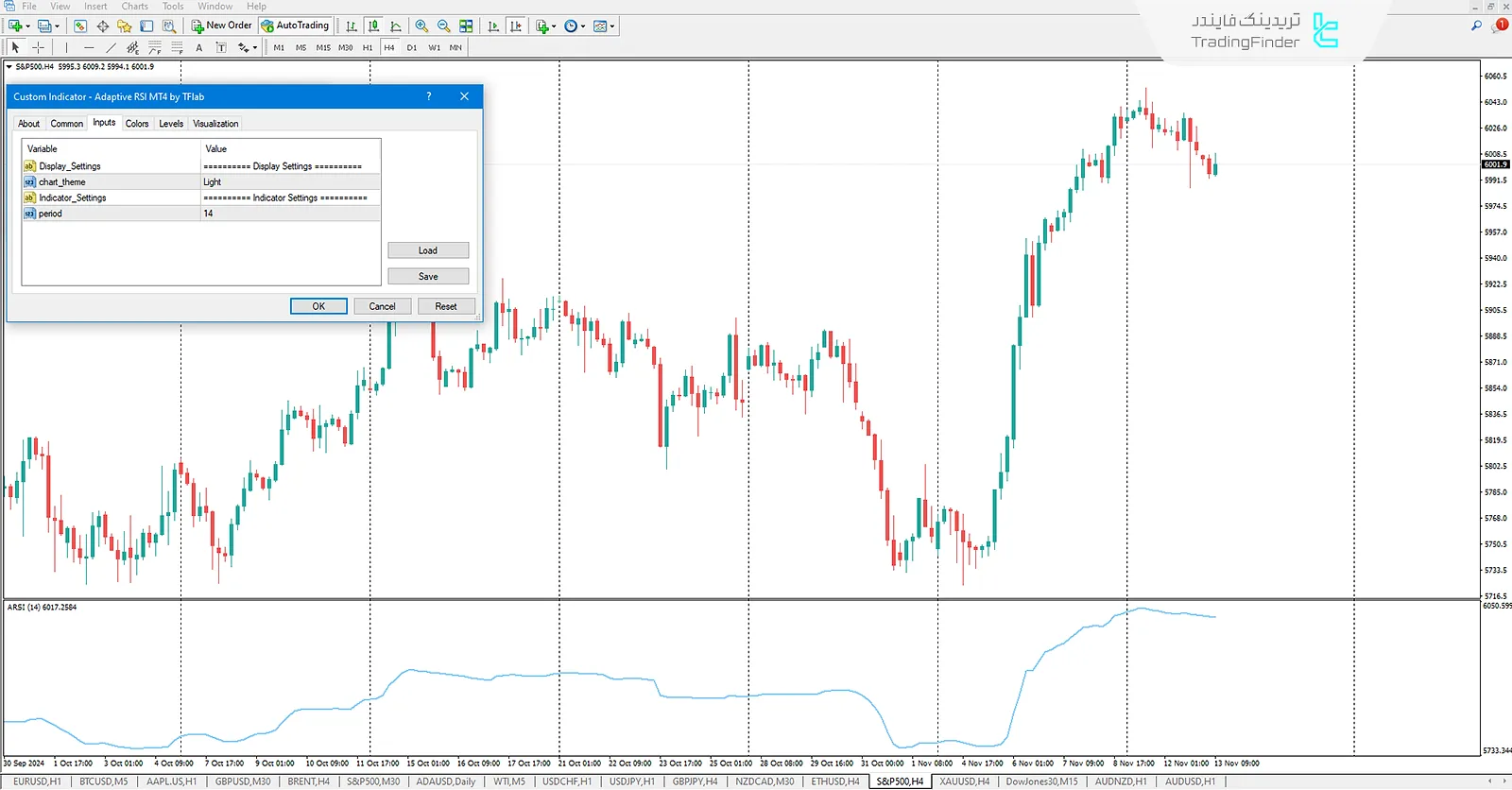دانلود اندیکاتور RSI تطبیقی (Adaptive RSI) برای متاتریدر 4 - رایگان - [تریدینگ فایندر] 3