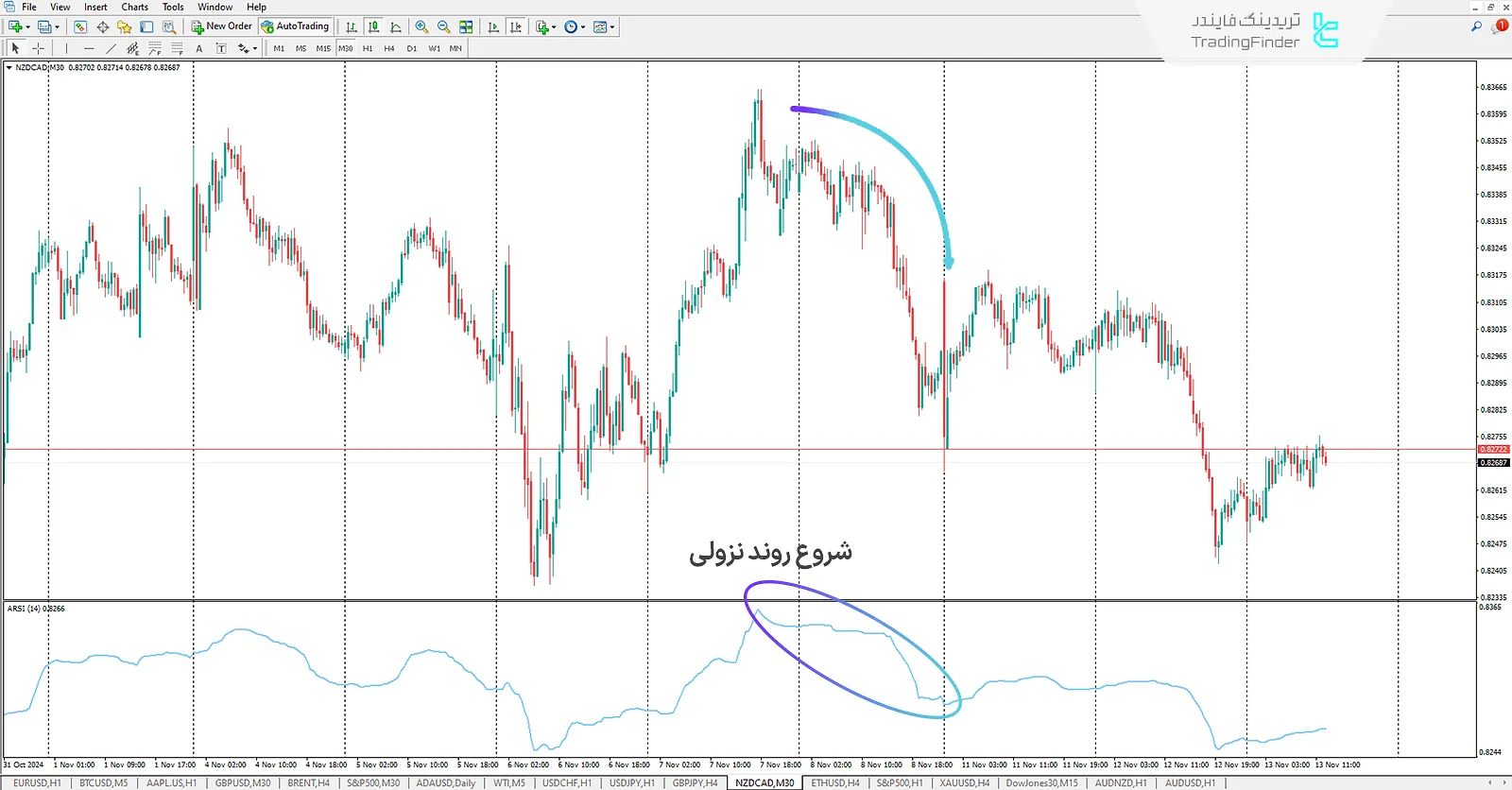 دانلود اندیکاتور RSI تطبیقی (Adaptive RSI) برای متاتریدر 4 - رایگان - [تریدینگ فایندر] 2