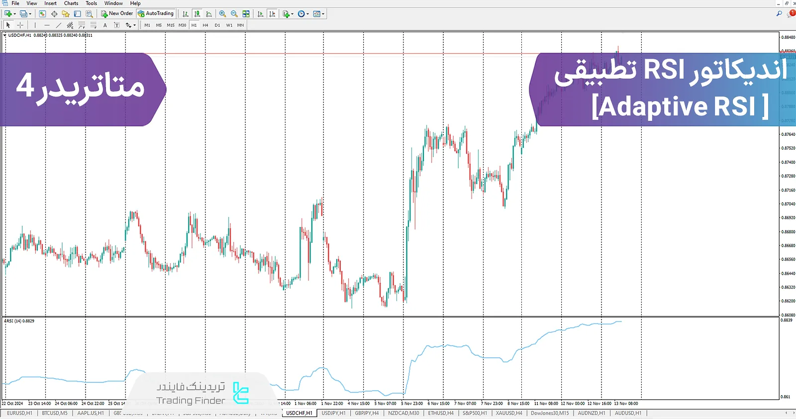 دانلود اندیکاتور RSI تطبیقی (Adaptive RSI) برای متاتریدر 4 - رایگان - [تریدینگ فایندر]