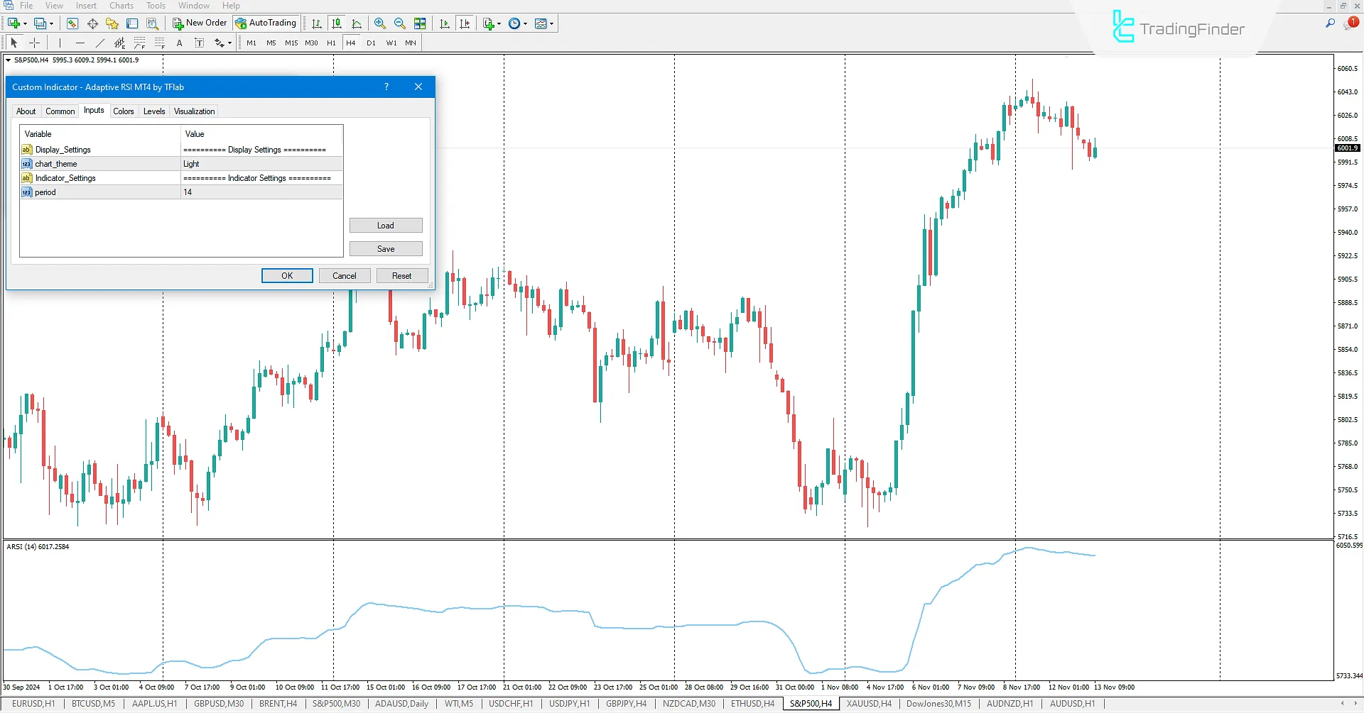 Adaptive RSI indicator for MetaTrader 4 Download - Free - [TradingFinder] 3