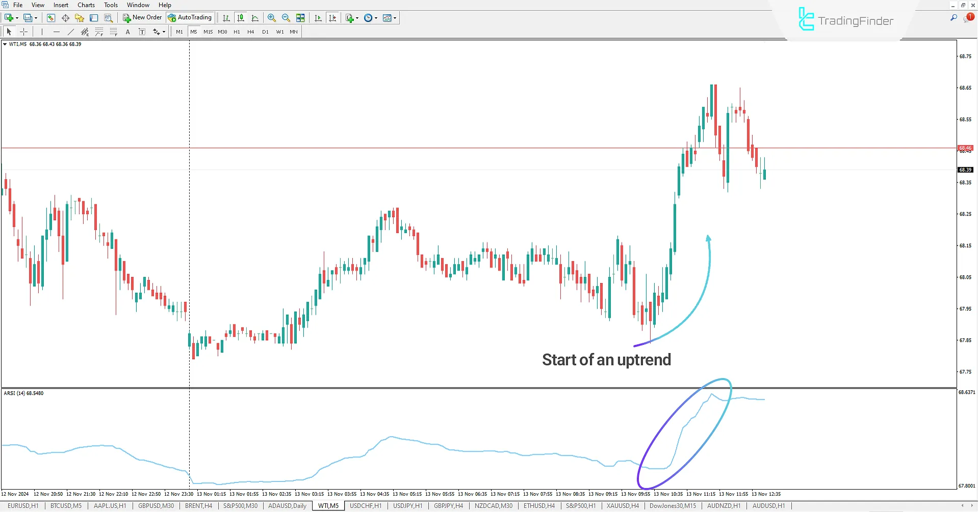 Adaptive RSI indicator for MetaTrader 4 Download - Free - [TradingFinder] 1