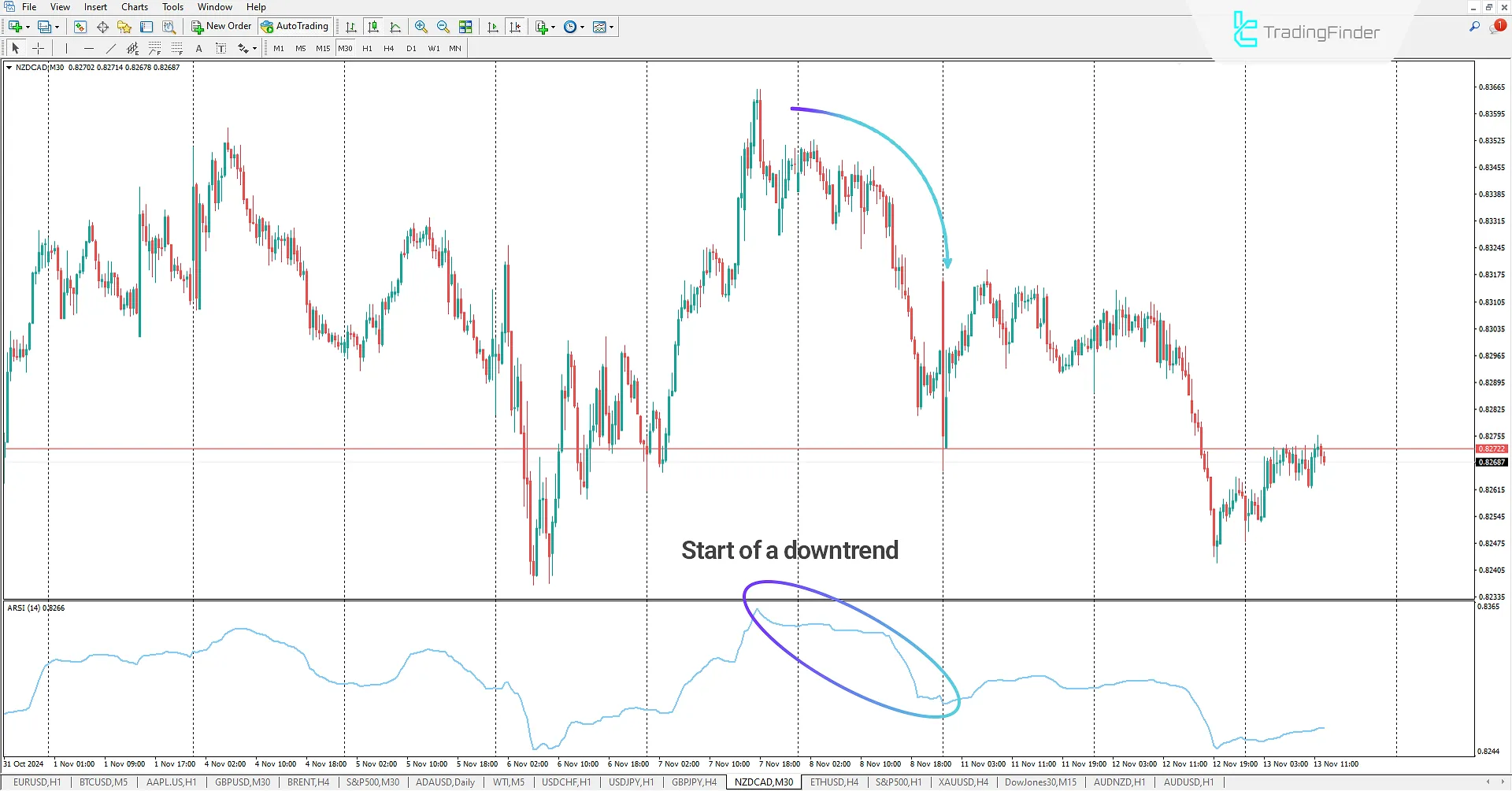 Adaptive RSI indicator for MetaTrader 4 Download - Free - [TradingFinder] 2