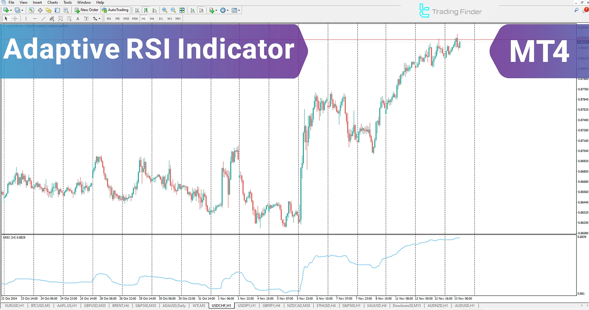 Adaptive RSI indicator for MetaTrader 4 Download - Free - [TradingFinder]