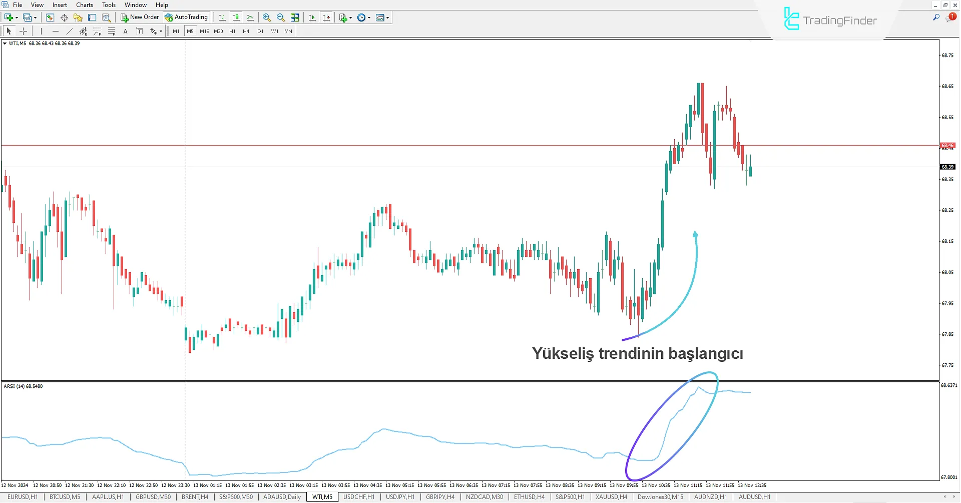 Adaptive RSI Göstergesi MetaTrader 4 için - Ücretsiz İndir - [TradingFinder] 1