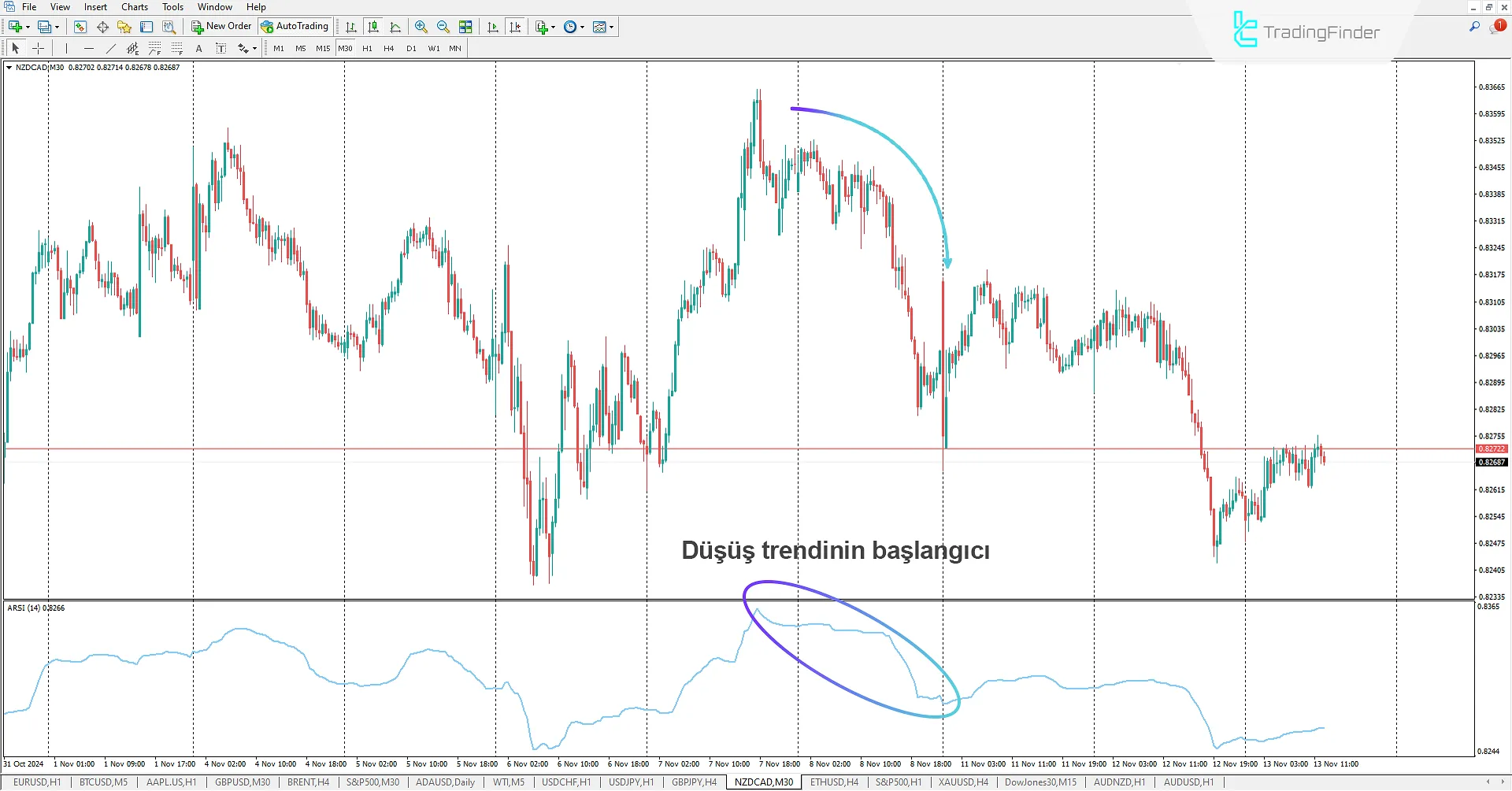 Adaptive RSI Göstergesi MetaTrader 4 için - Ücretsiz İndir - [TradingFinder] 2