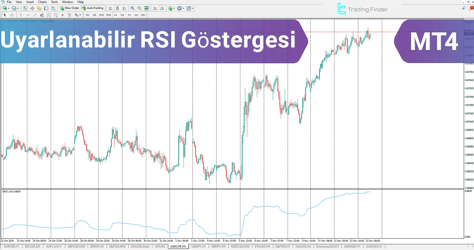 Adaptive RSI Göstergesi MetaTrader 4 için - Ücretsiz İndir - [TradingFinder]