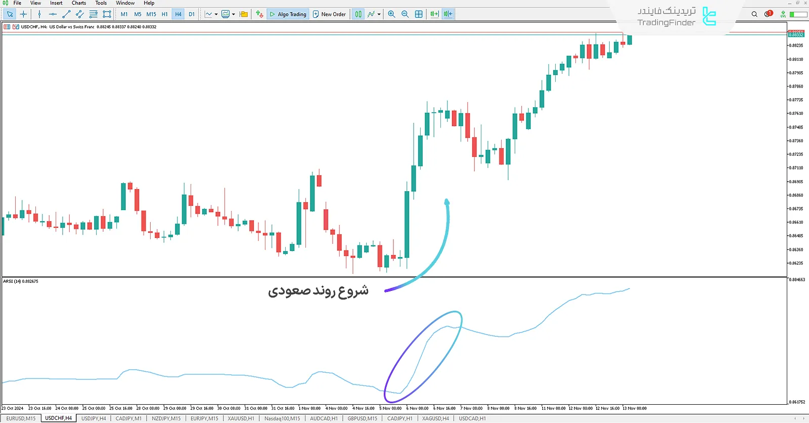 دانلود اندیکاتور RSI تطبیقی (Adaptive RSI) برای متاتریدر 5 - رایگان - [تریدینگ فایندر] 1