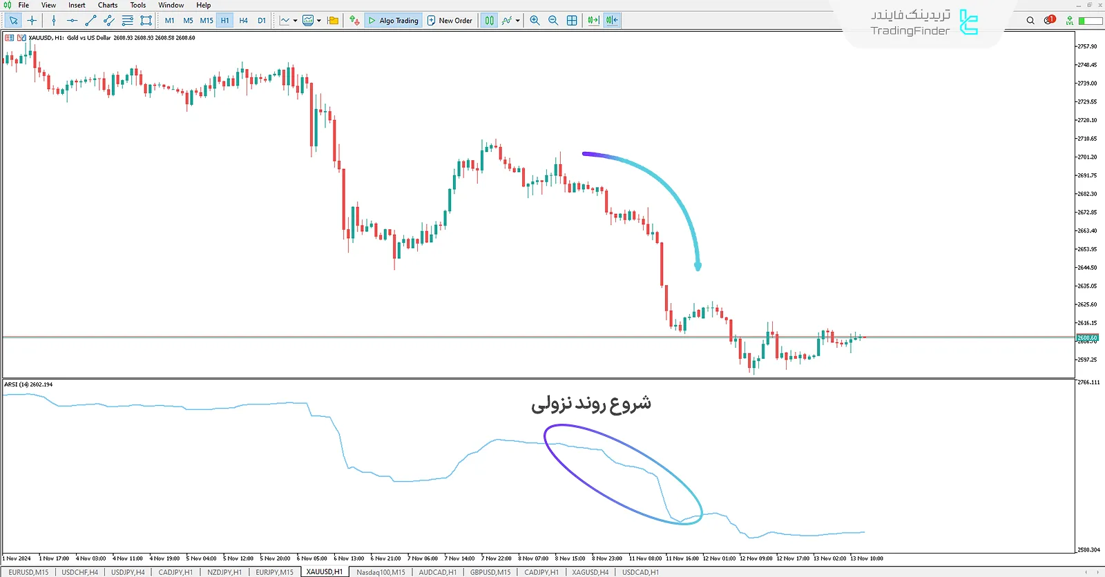 دانلود اندیکاتور RSI تطبیقی (Adaptive RSI) برای متاتریدر 5 - رایگان - [تریدینگ فایندر] 2