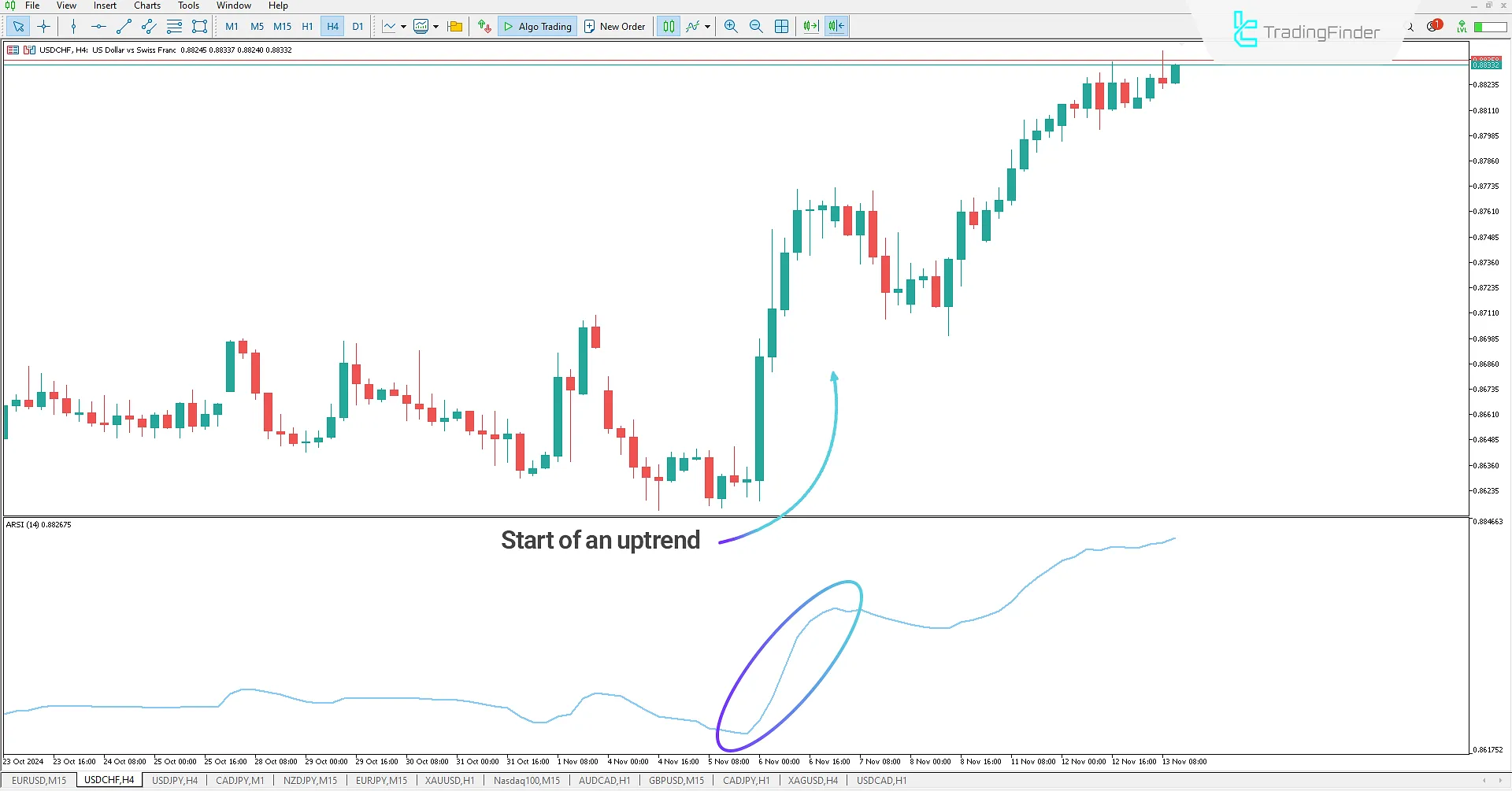 Adaptive RSI indicator for MetaTrader 5 Download - Free - [TradingFinder] 1