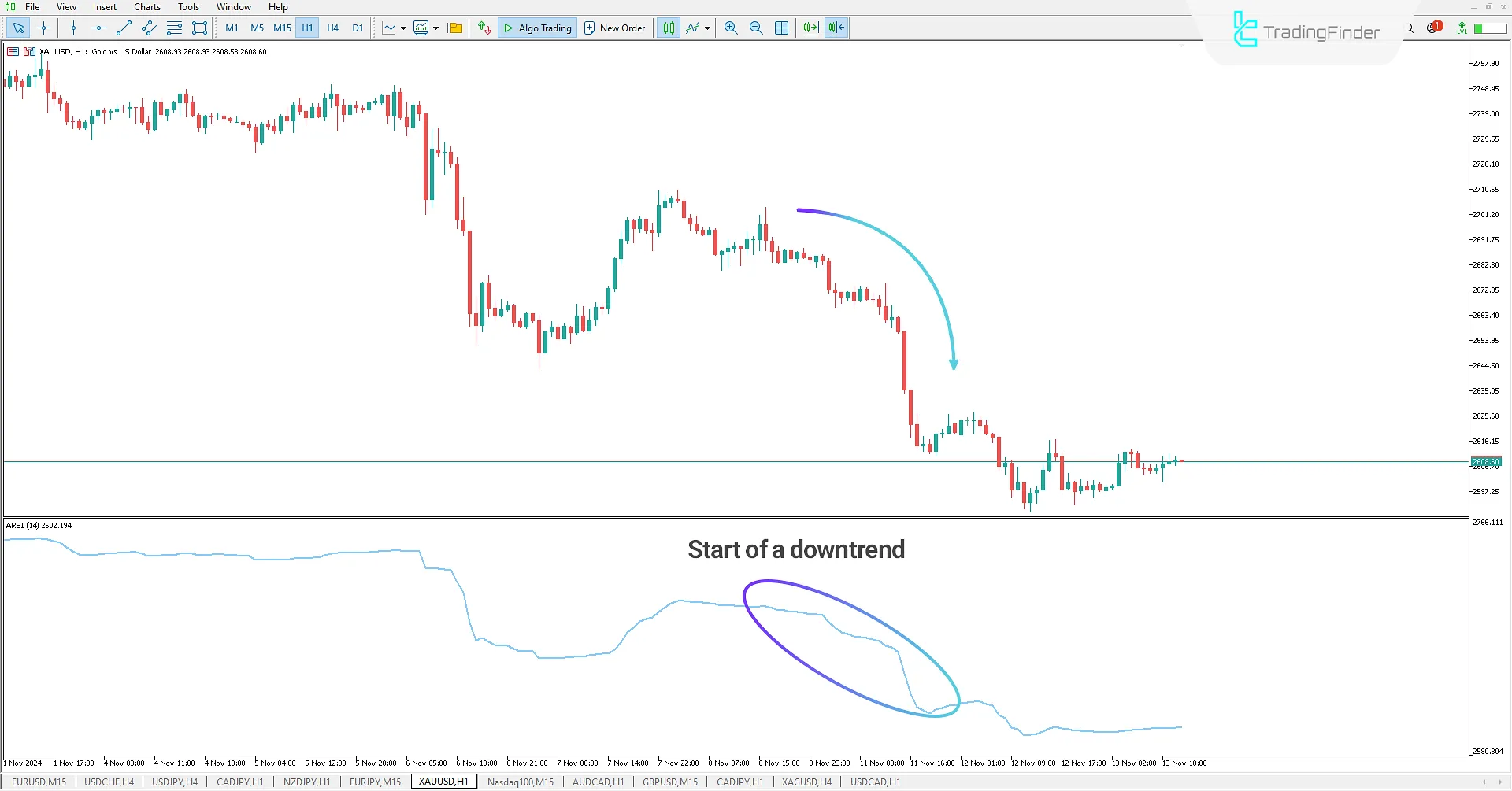 Adaptive RSI indicator for MetaTrader 5 Download - Free - [TradingFinder] 2