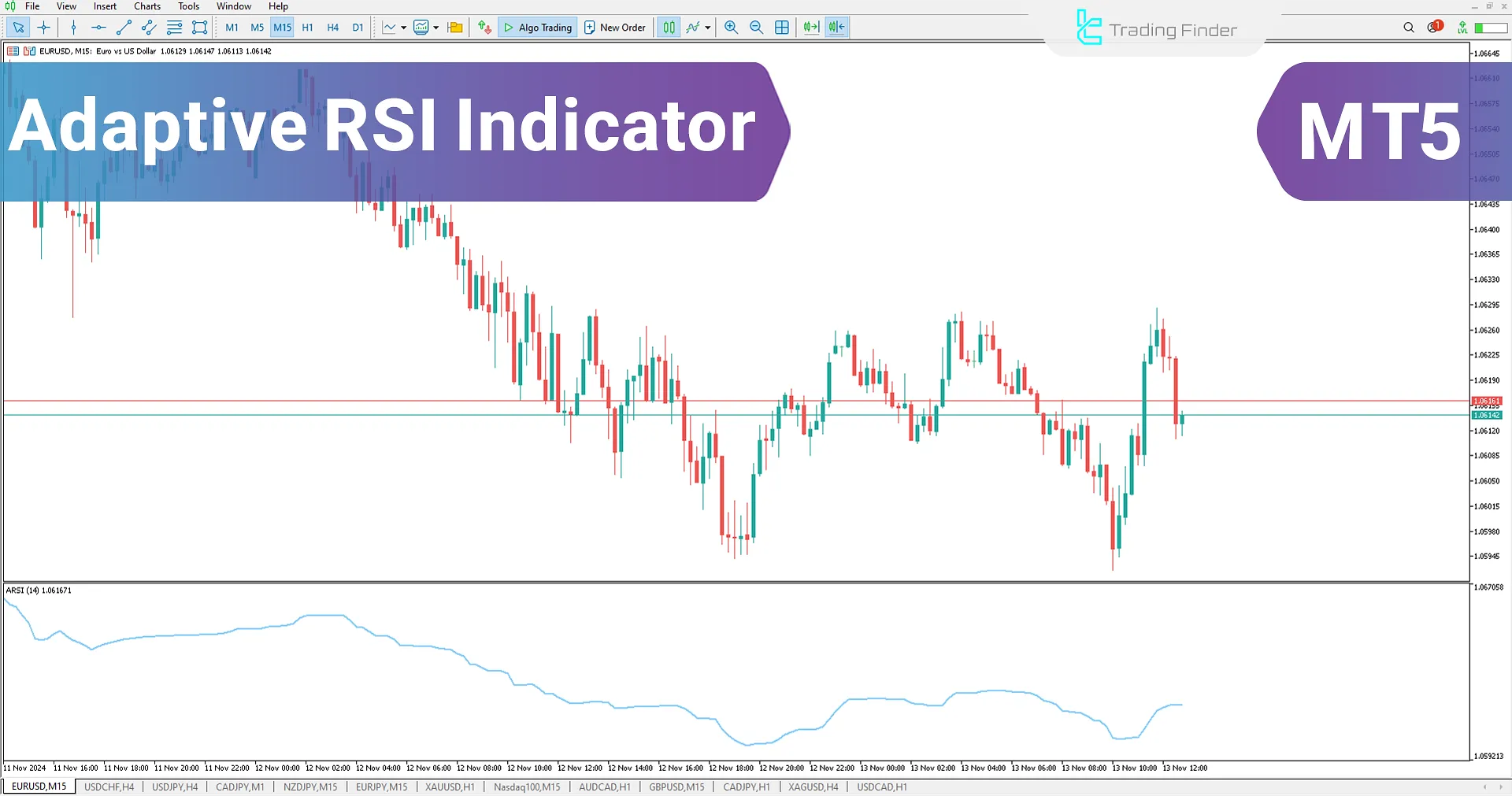 Adaptive RSI indicator for MetaTrader 5 Download - Free - [TradingFinder]