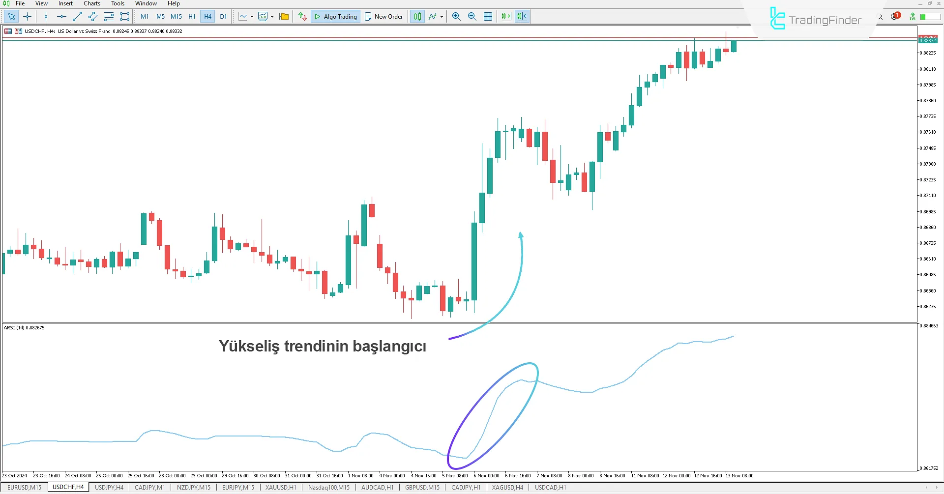 Adaptive RSI Göstergesi MetaTrader 5 için - Ücretsiz İndir - [TradingFinder] 1