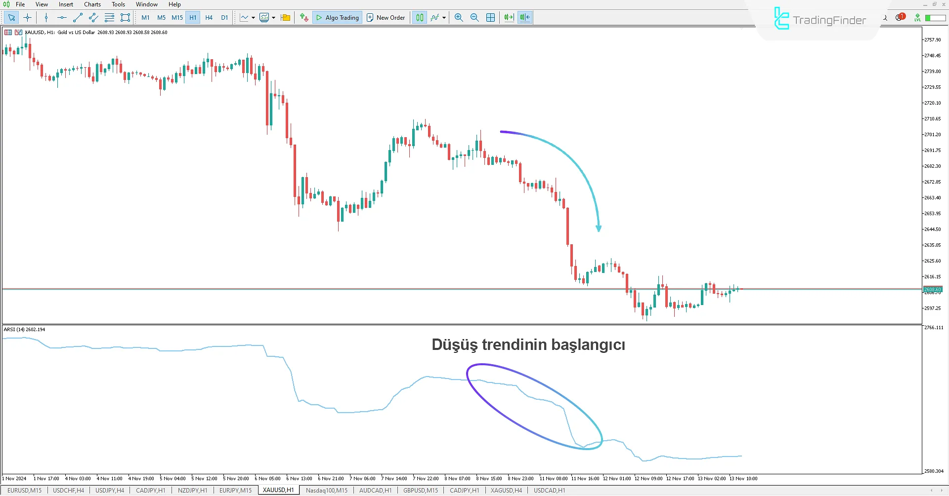 Adaptive RSI Göstergesi MetaTrader 5 için - Ücretsiz İndir - [TradingFinder] 2