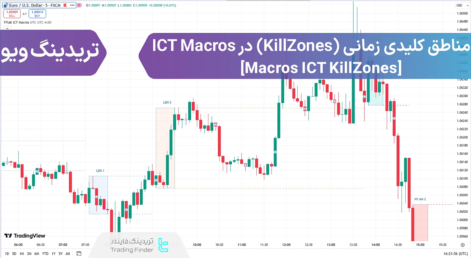 اضافه کردن اندیکاتور مناطق کلیدی زمانی (KillZones) در ICT Macros برای تریدینگ ویو - رایگان