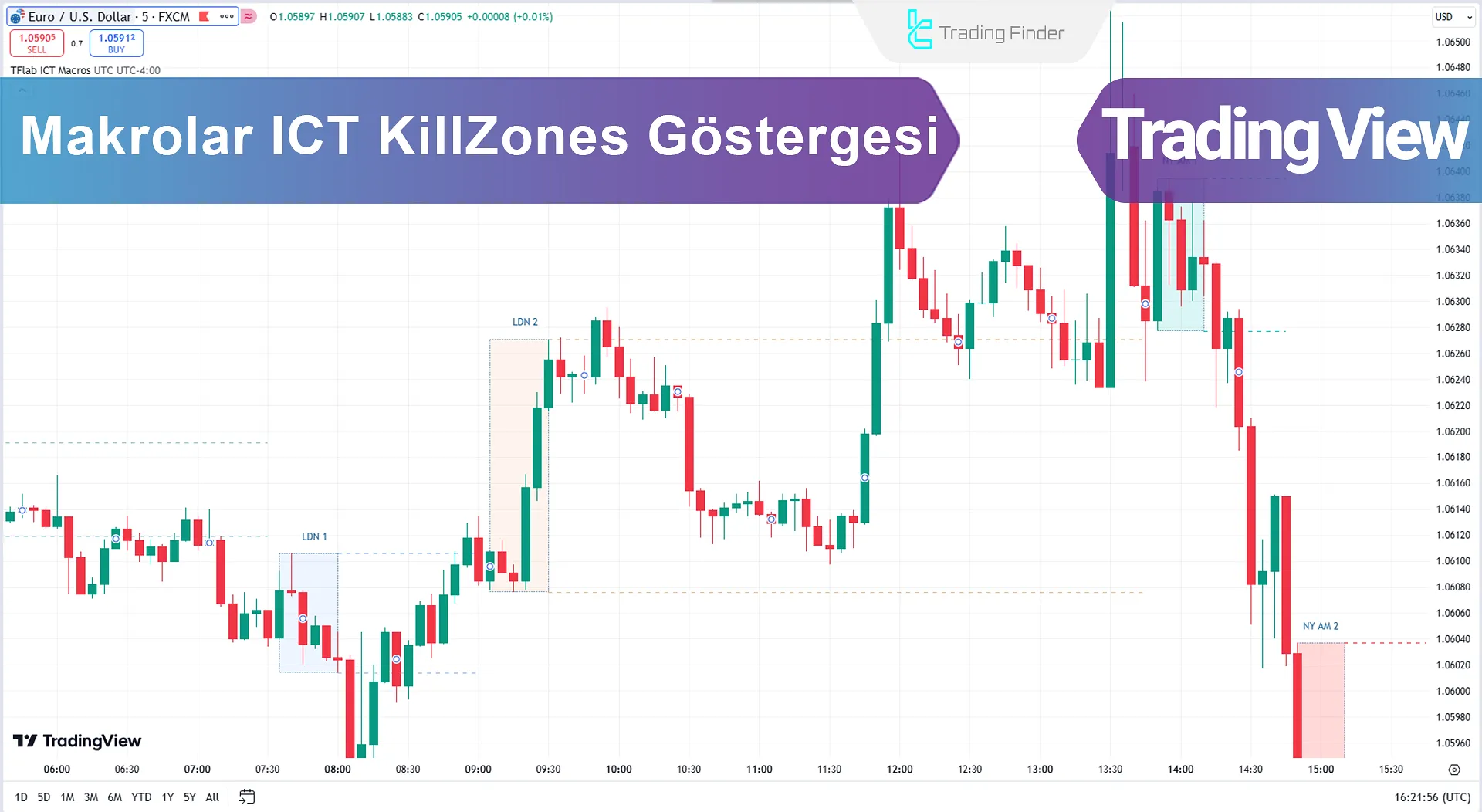 Macro ICT KillZones Göstergesi TradingView için - Ücretsiz Ekle