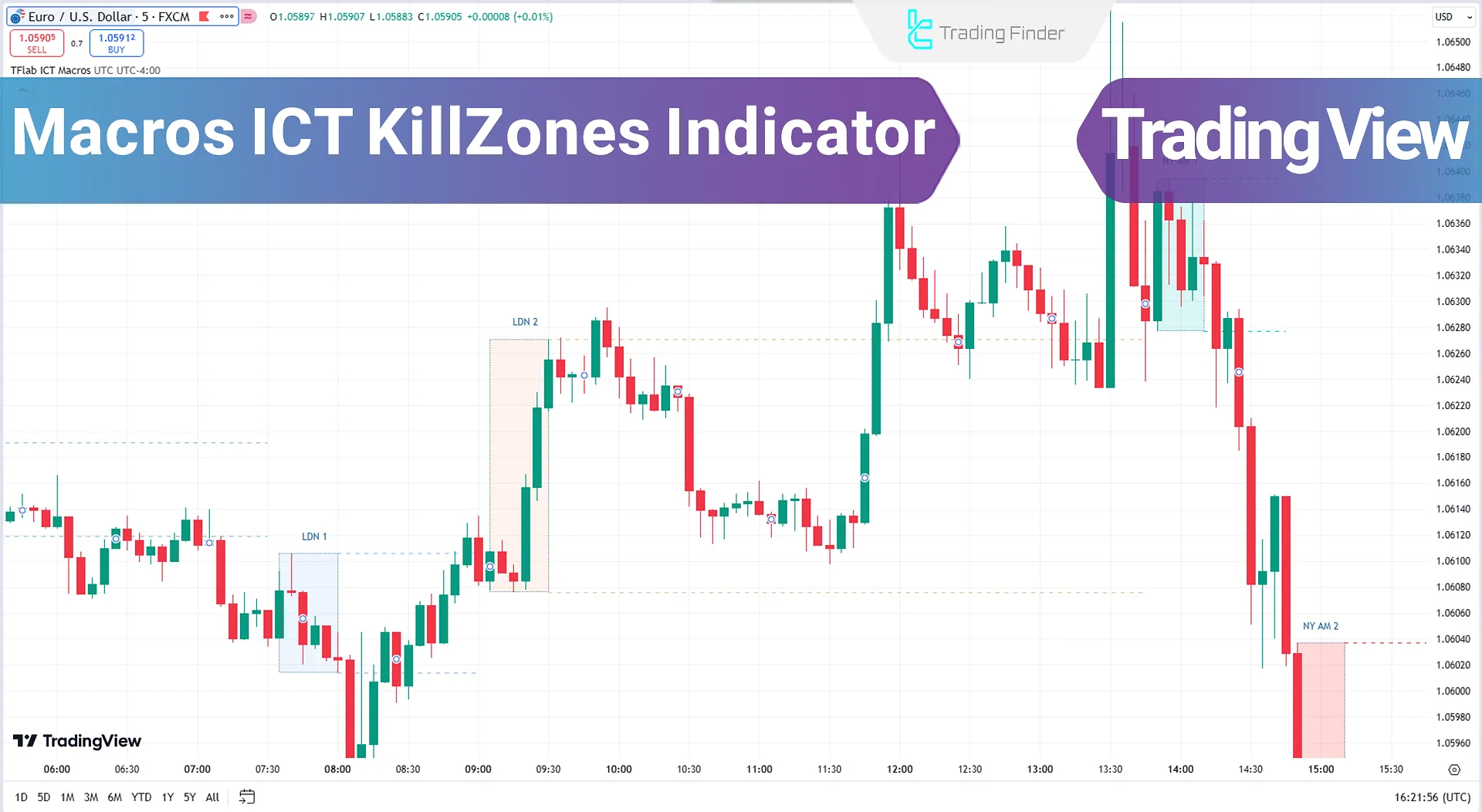 Add the Macros ICT KillZones Indicator in ICT Macros for TradingView - Free