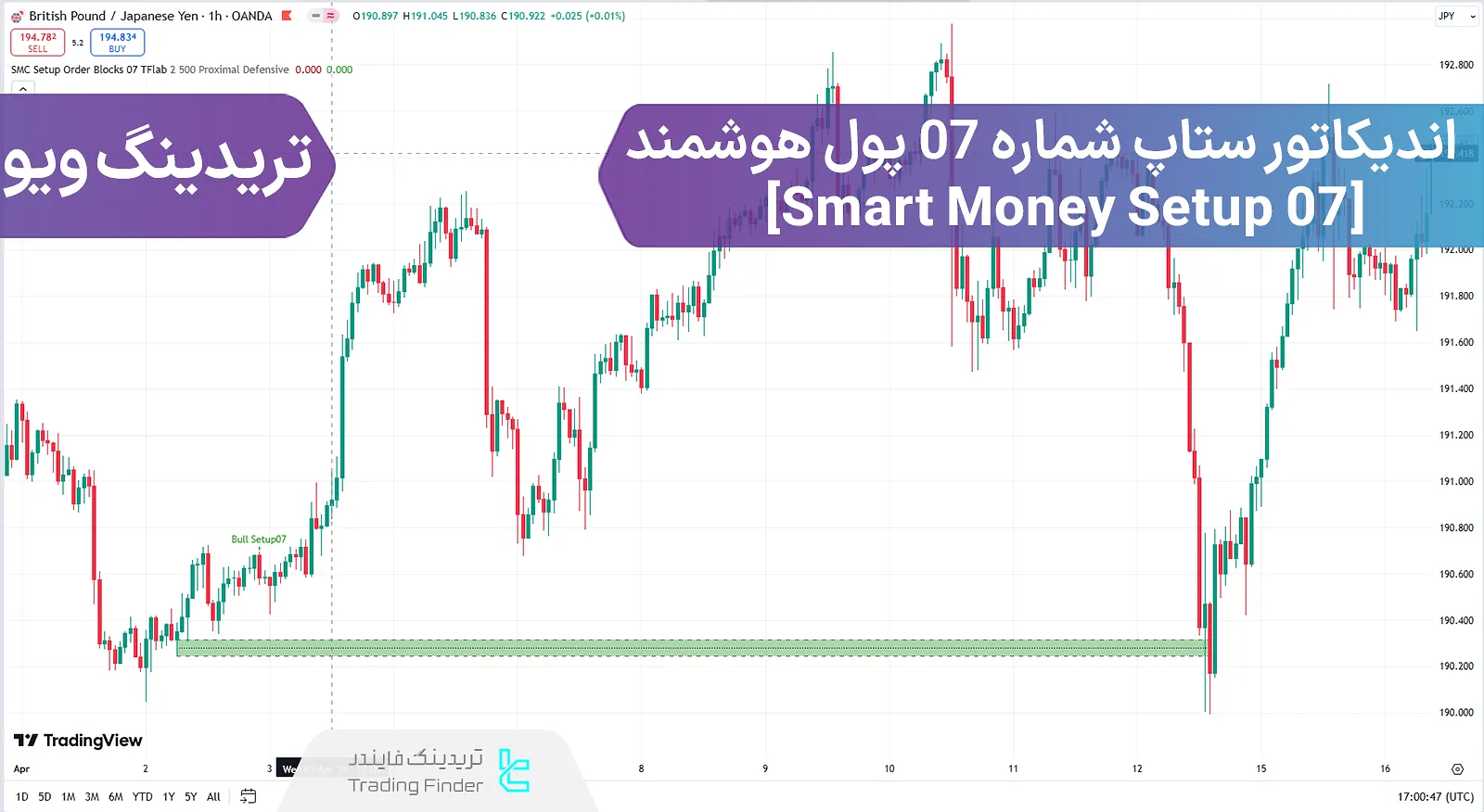 اضافه کردن اندیکاتور ستاپ شماره 07 پول هوشمند (SMC) برای تریدینگ ویو - رایگان