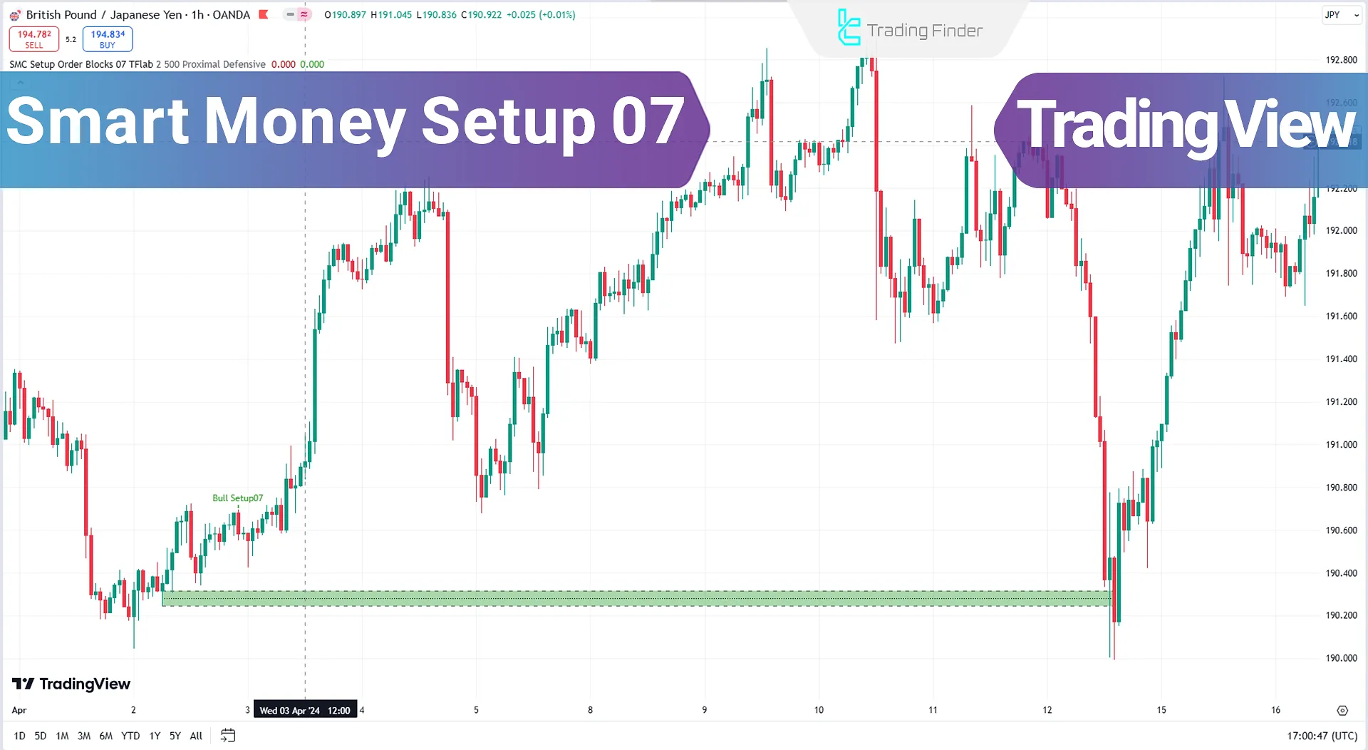 Add the Smart Money Setup 07 Indicator (SMC) to TradingView – Free - [TradingFinder]