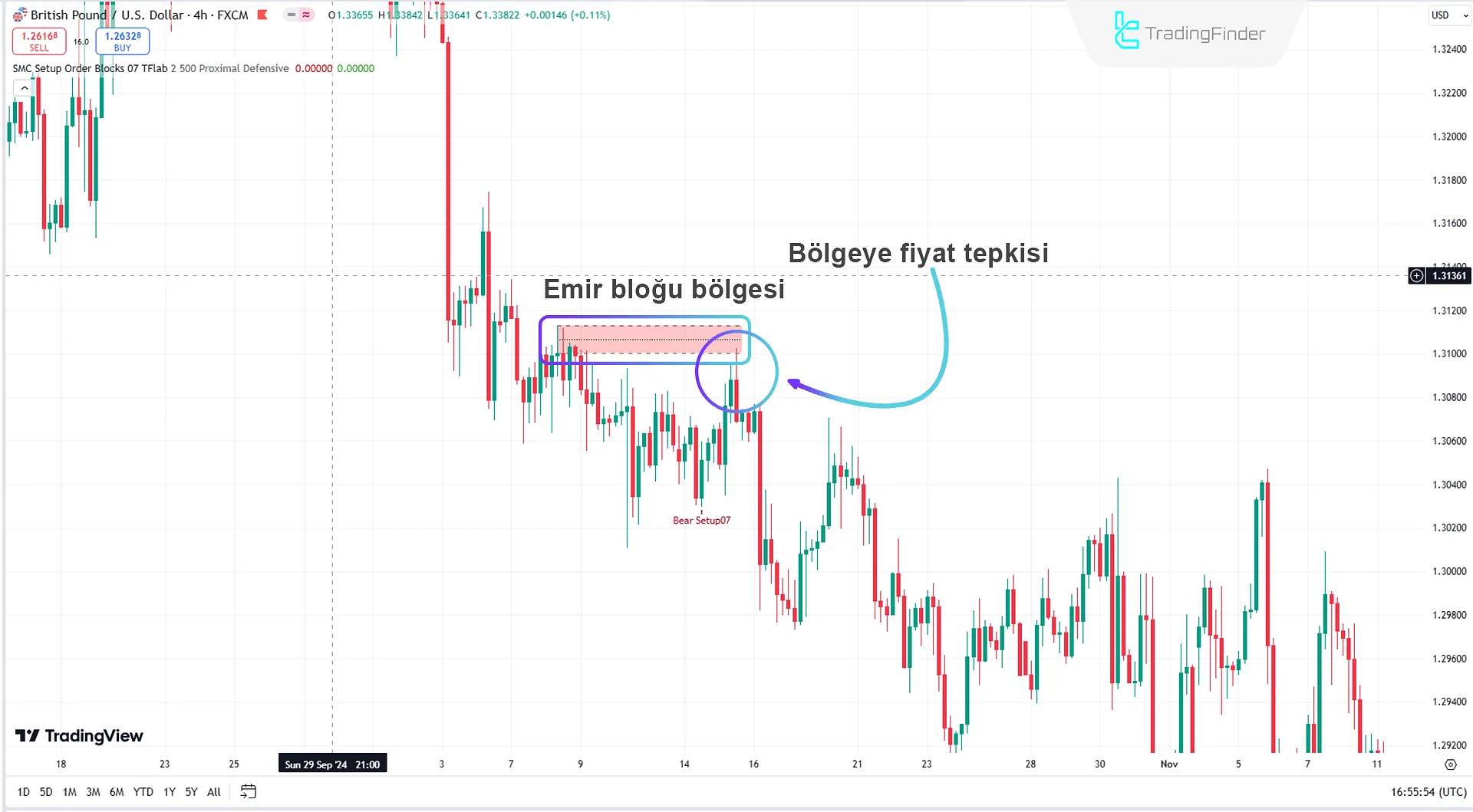 Yüksek Önemli Ayı Sipariş Bloğu