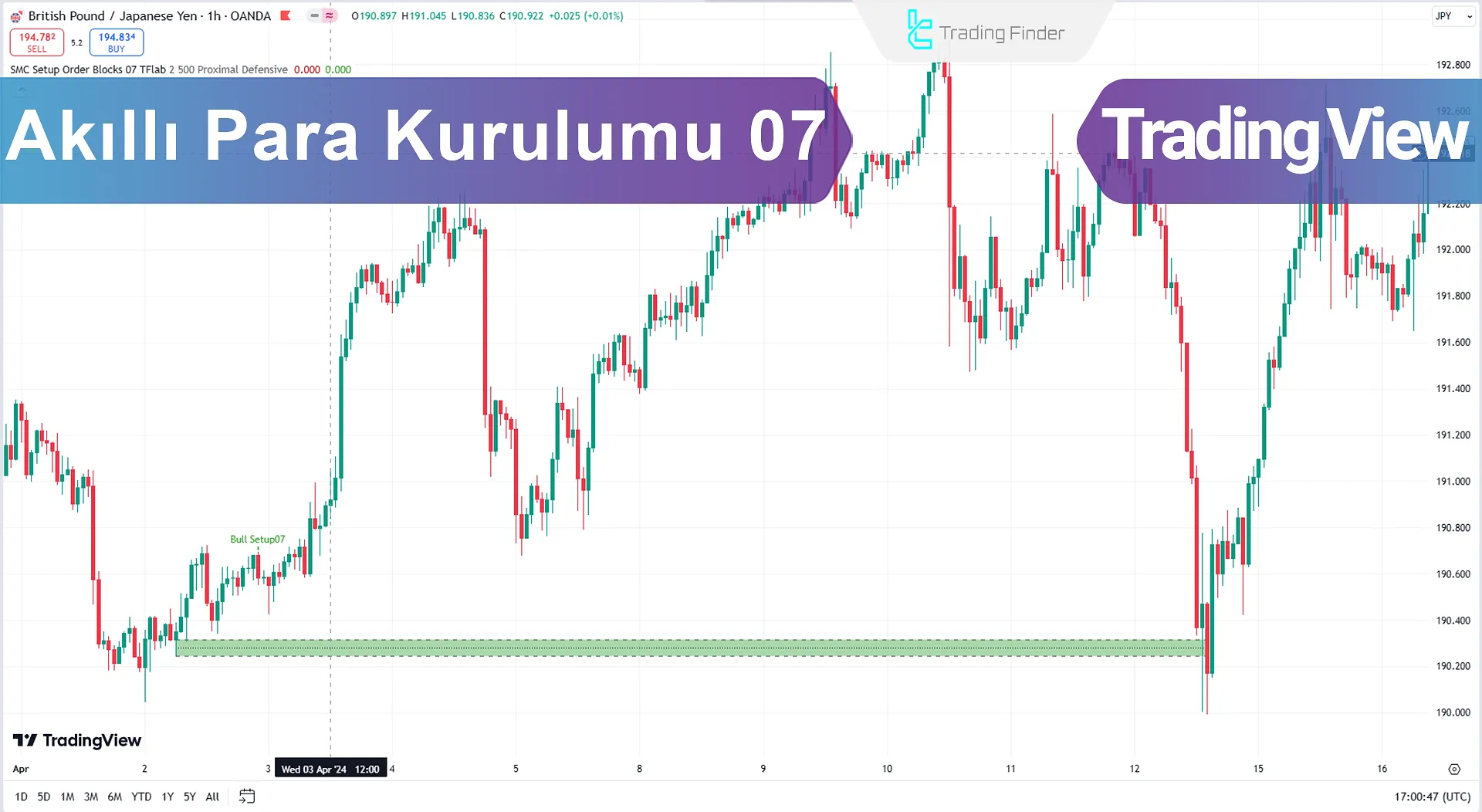 Smart Money Setup 07 Göstergesi (SMC) TradingView için - Ücretsiz Ekle