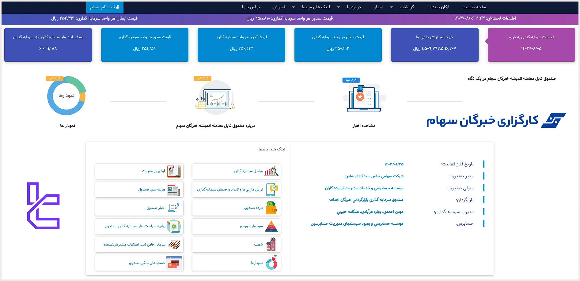 صندوق‌ سرمایه‌گذاری خبرگان سهام