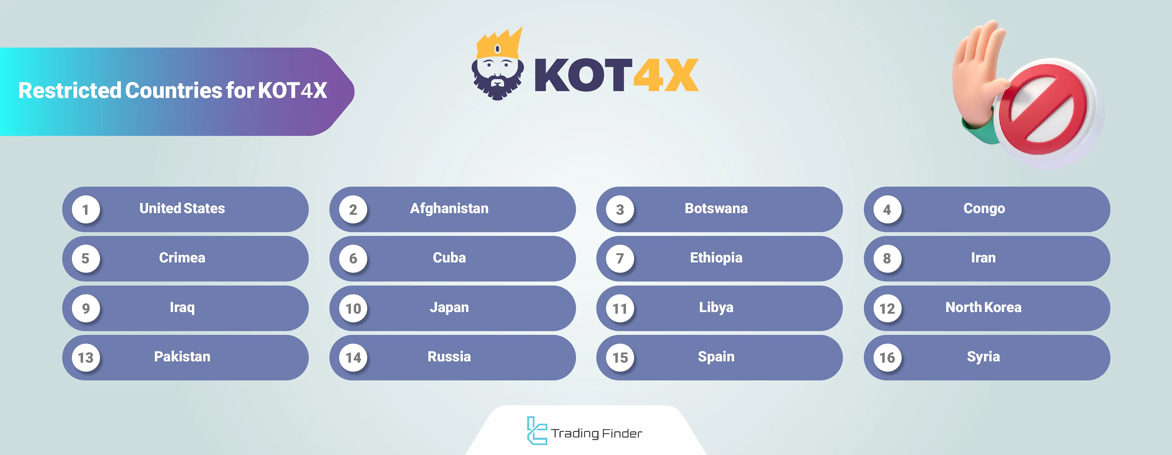 KOT4X Broker Geo-Restrictions