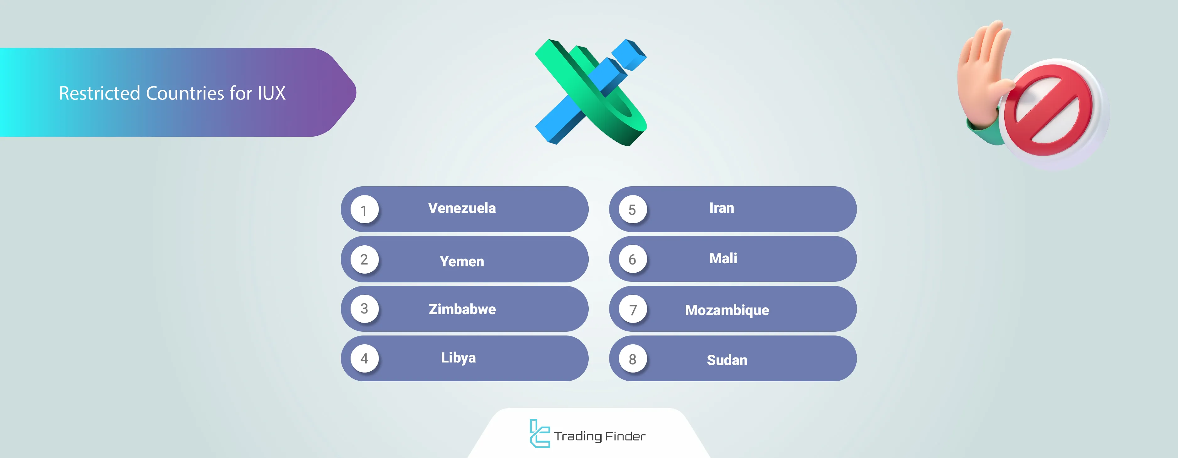 Restricted Countries for IUX