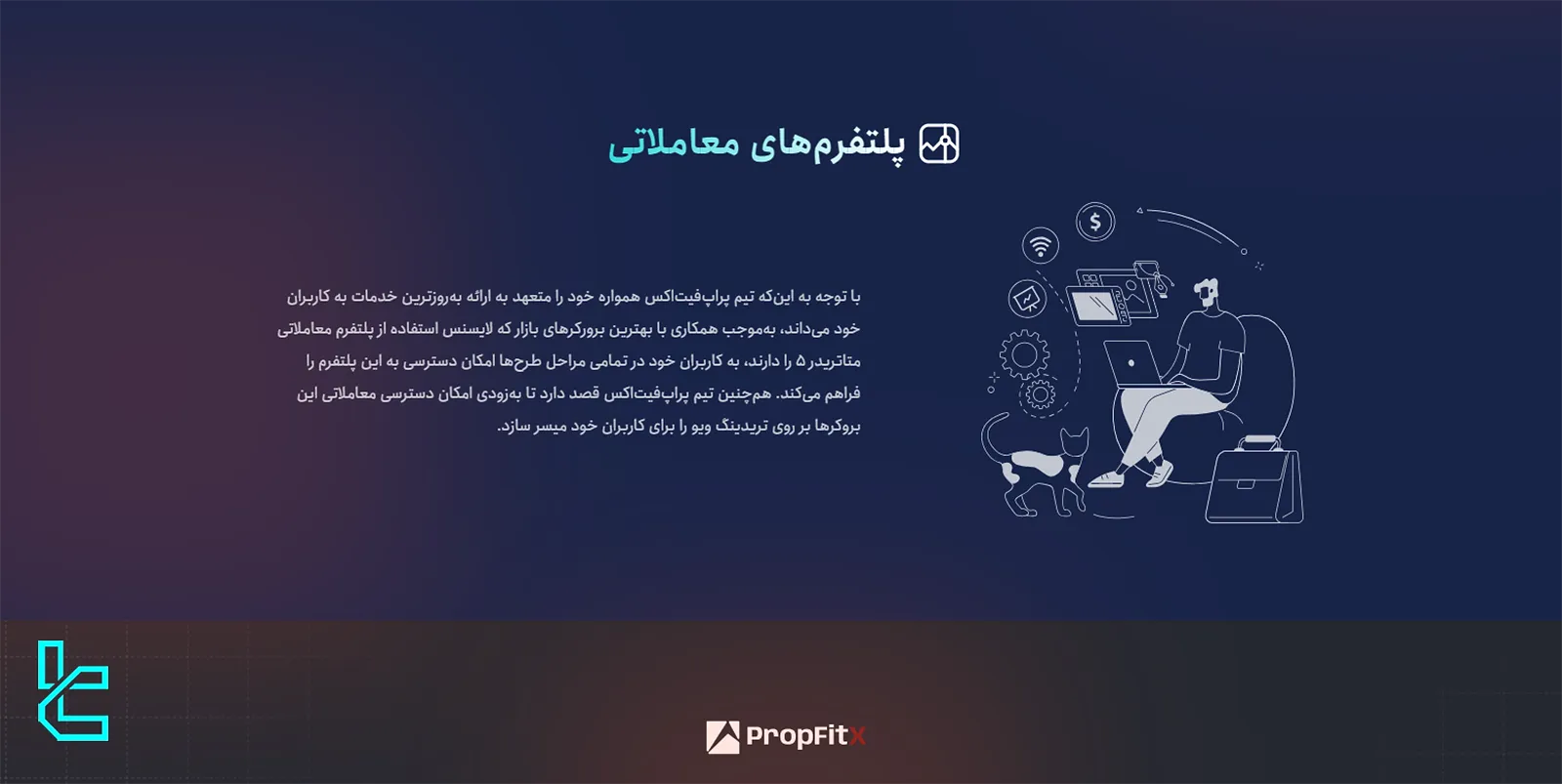 پلتفرم معاملاتی FitX