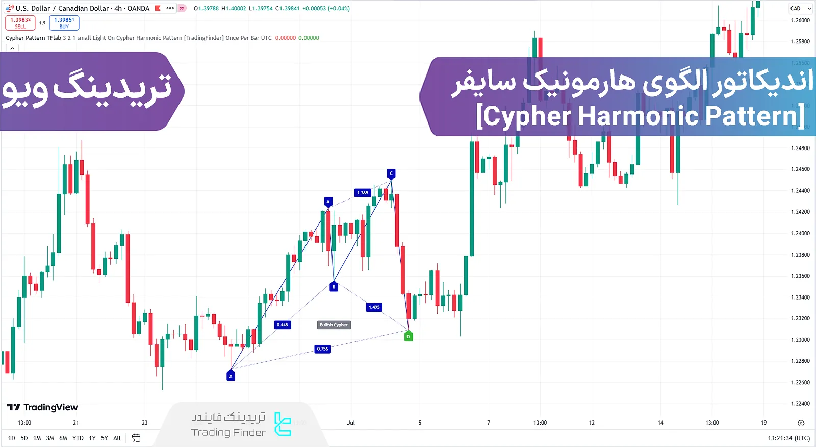 اضافه کردن اندیکاتور الگوی هارمونیک سایفر (Cypher Harmonic Pattern) در تریدینگ ویو - رایگان