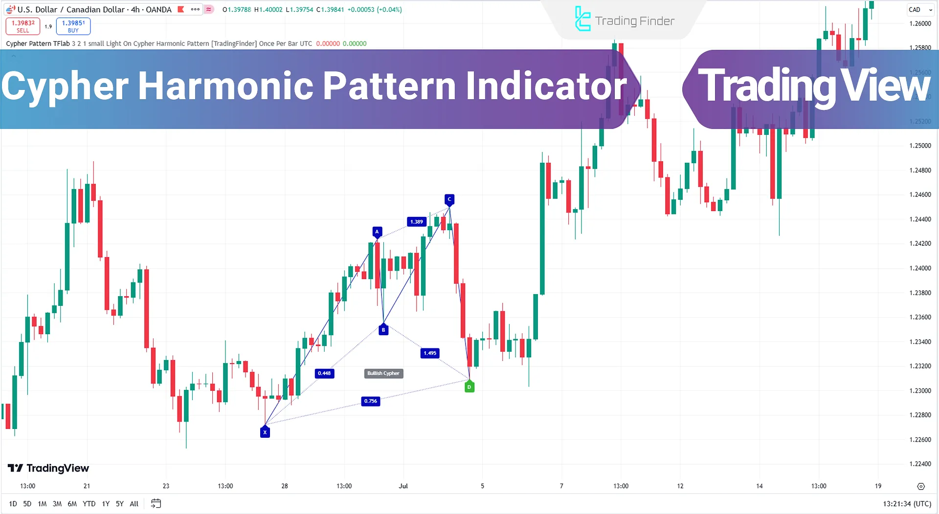 Cypher Harmonic Pattern Indicator in TradingView – Free - [TradingFinder]