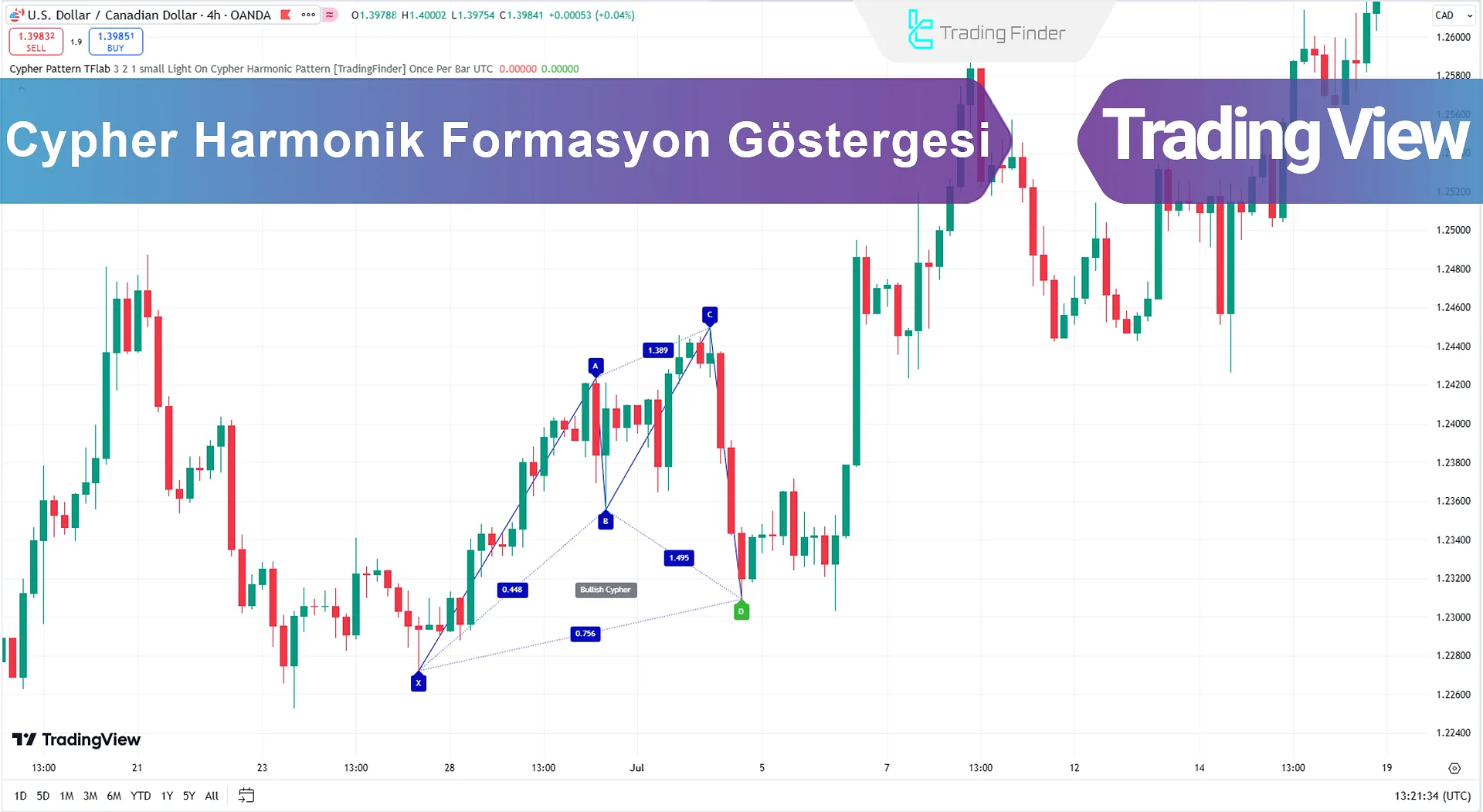 Cypher Harmonic Pattern Göstergesi TradingView için - Ücretsiz Ekle